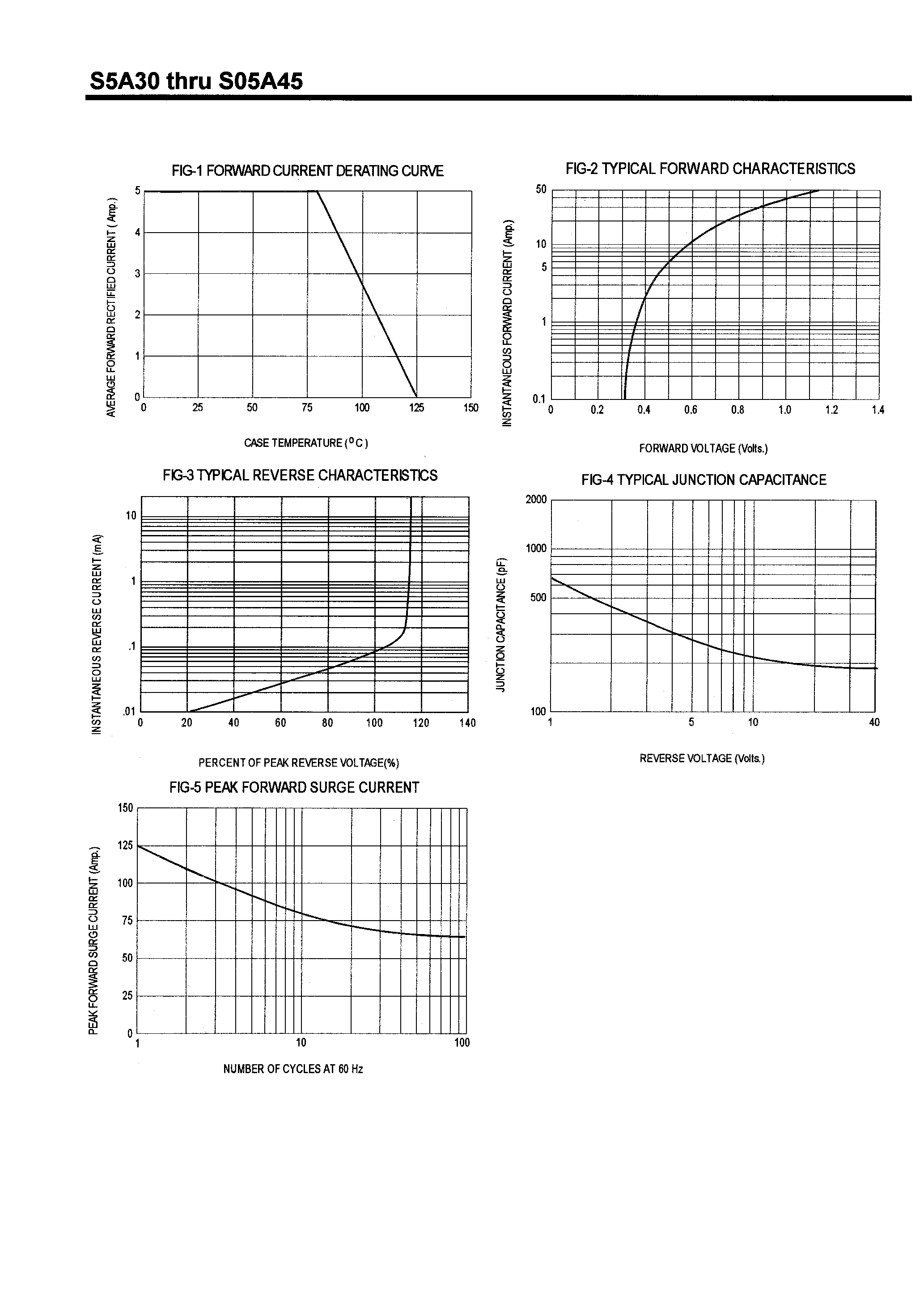 Datasheet S05A60 page 2 Datasheet S05A60 - SCHOTTKY BARRIER RECTIFIERS(5A/30-60V) page 2