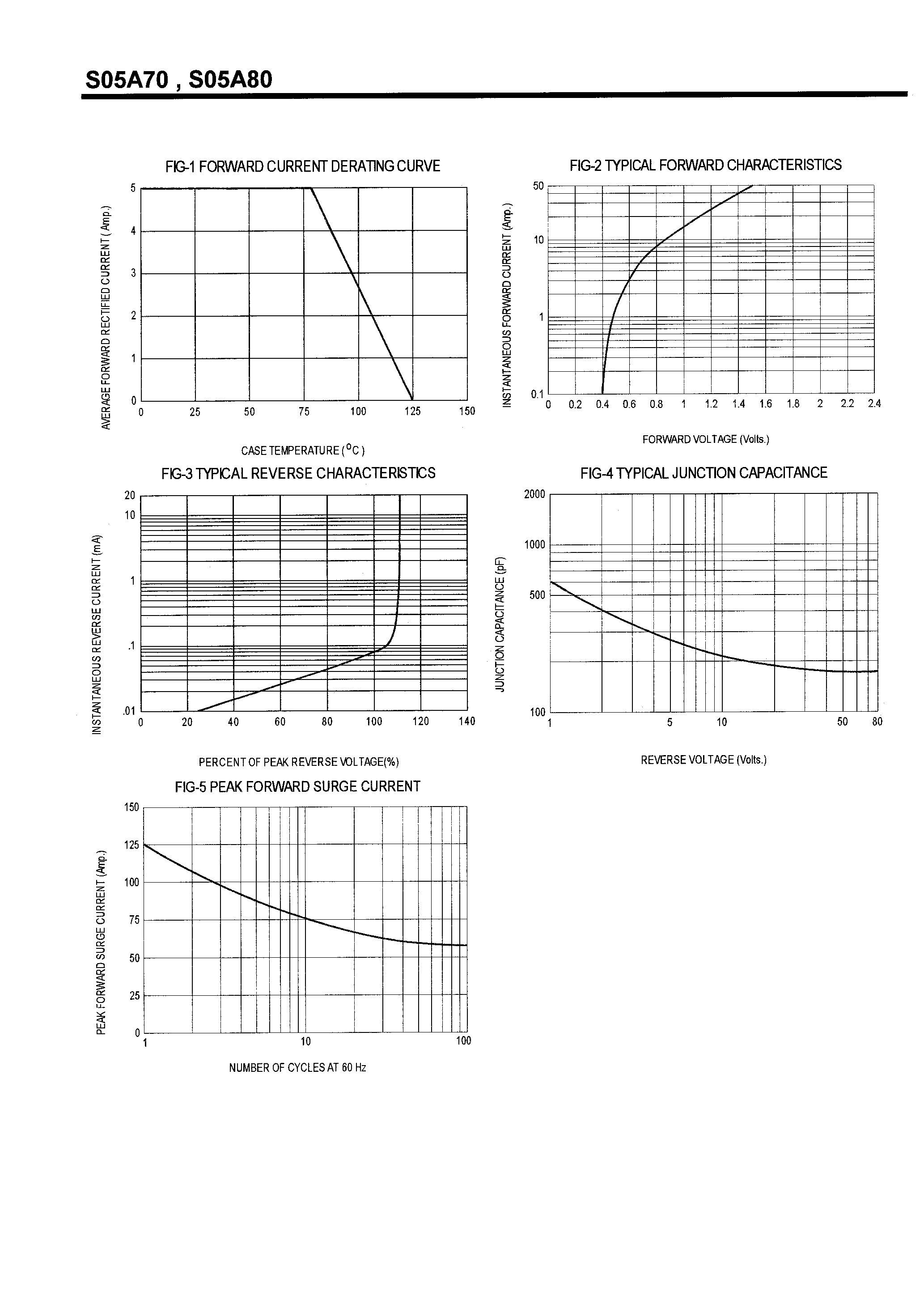 Datasheet S05A90 page 2 Datasheet S05A90 - SCHOTTKY BARRIER RECTIFIERS(5A/70-100V) page 2