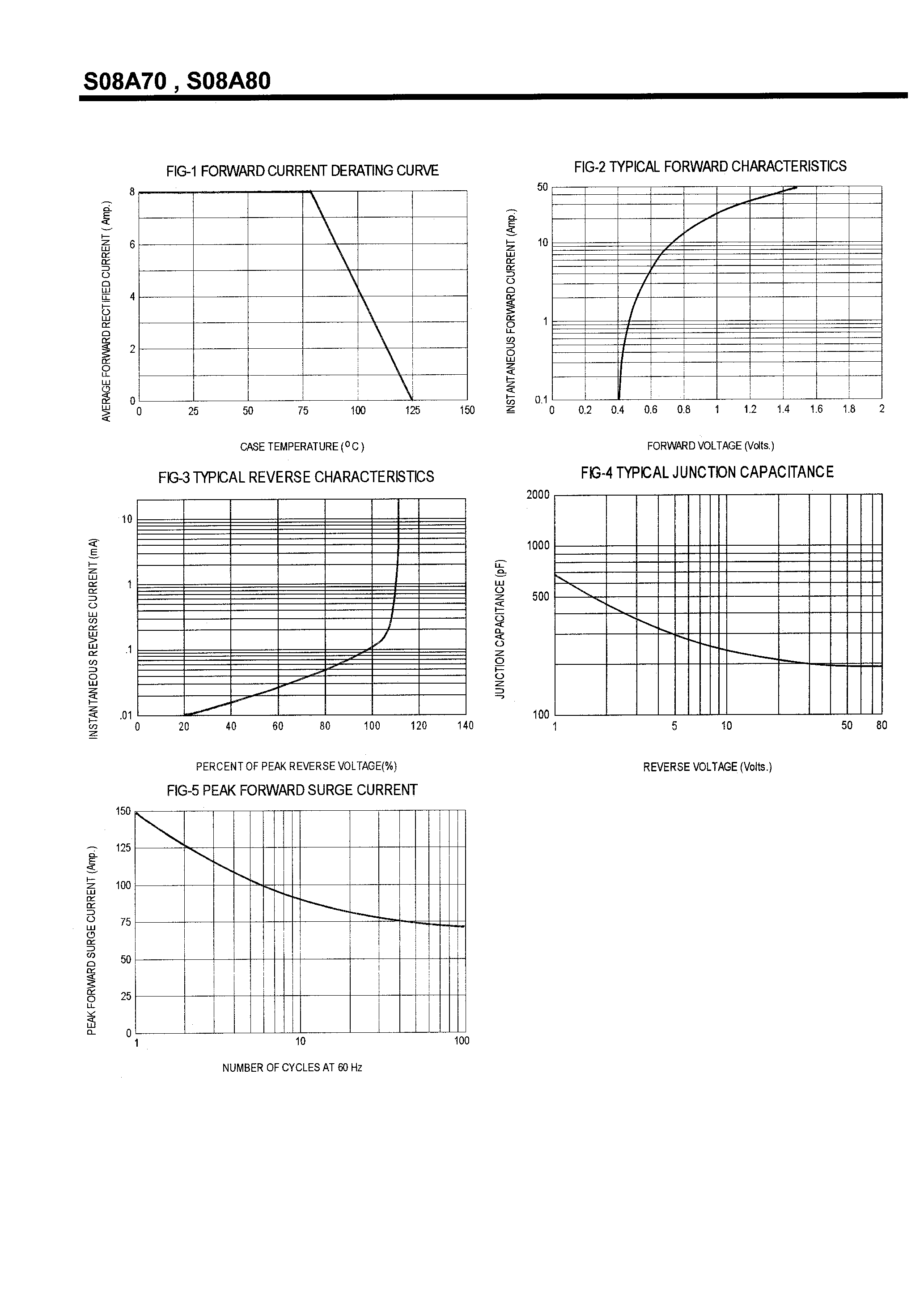 Datasheet S08A80 page 2 Datasheet S08A80 - SCHOTTKY BARRIER RECTIFIERS(8A/70-100V) page 2