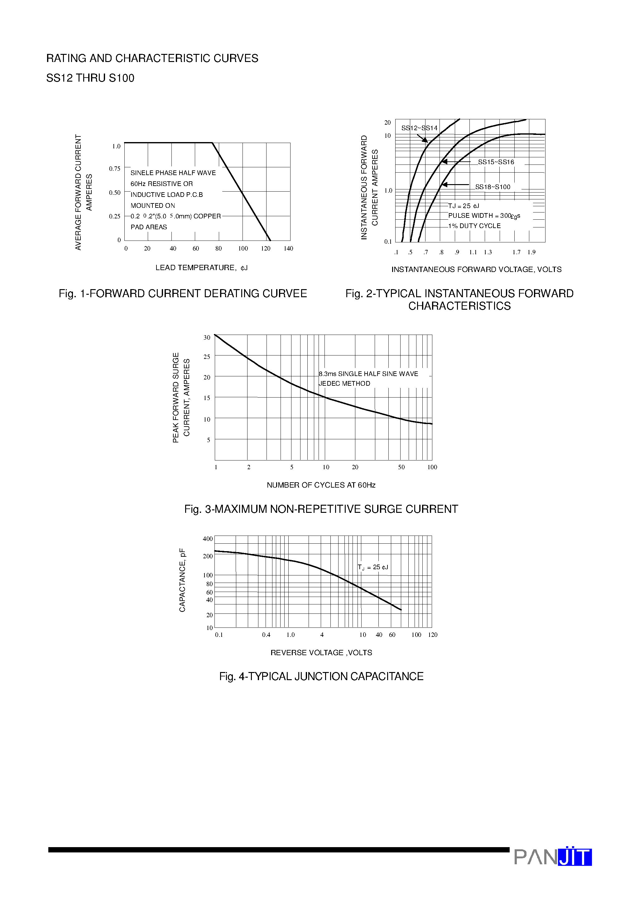 Datasheet S100 page 2 Datasheet S100 - SURFACE MOUNT SCHOTTKY BARRIER RECTIFIER page 2