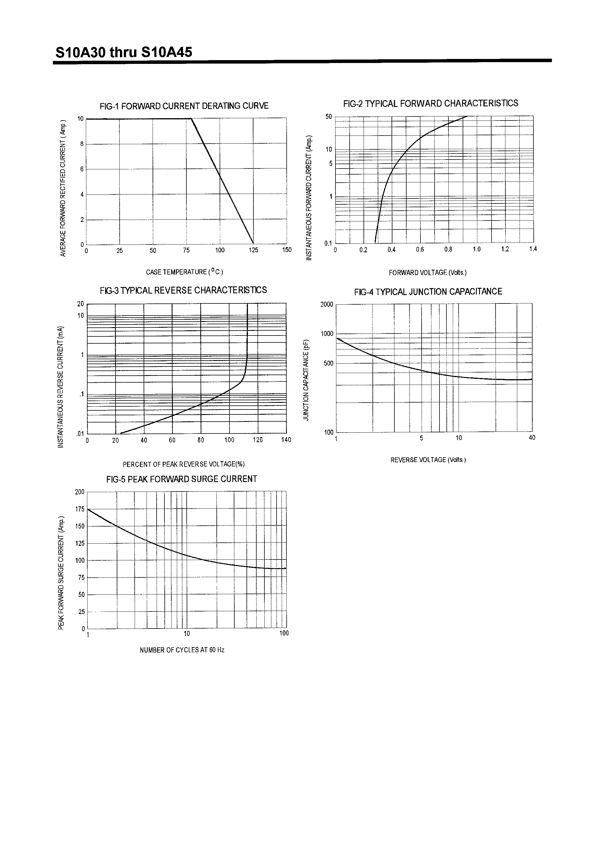 Datasheet S10A40 page 2 Datasheet S10A40 - SCHOTTKY BARRIER RECTIFIERS(10A/30-60V) page 2