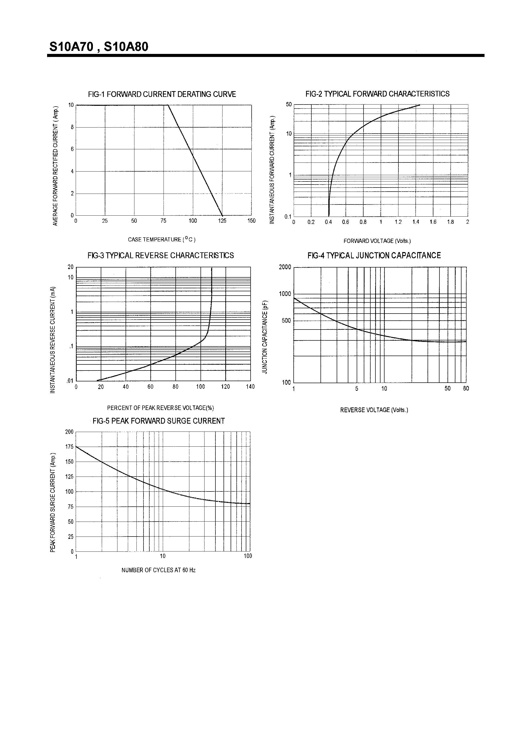 Datasheet S10A90 page 2 Datasheet S10A90 - SCHOTTKY BARRIER RECTIFIERS(10A/70-100V) page 2