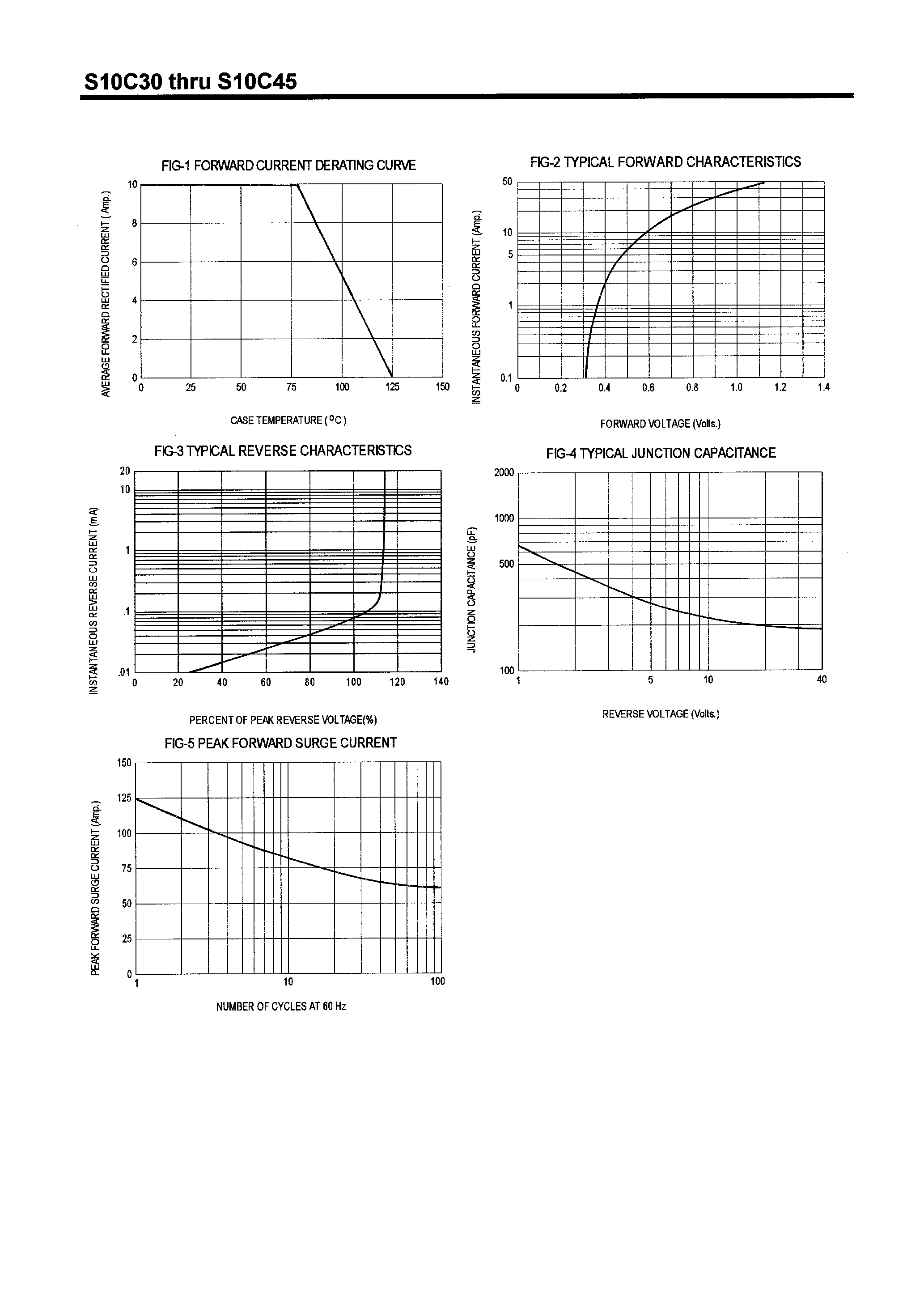 Datasheet S10C50 page 2 Datasheet S10C50 - SCHOTTKY BARRIER RECTIFIERS(10A/30-60V) page 2