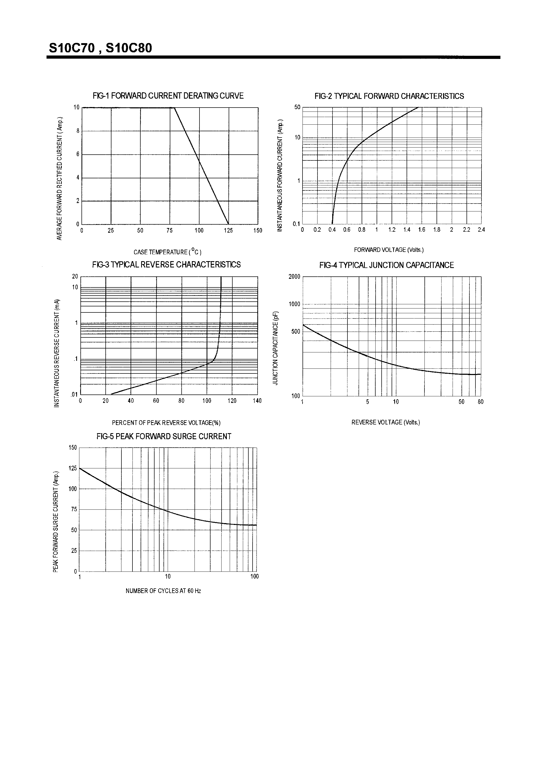 Datasheet S10C70 page 2 Datasheet S10C70 - SCHOTTKY BARRIER RECTIFIERS(10A/70-100V) page 2