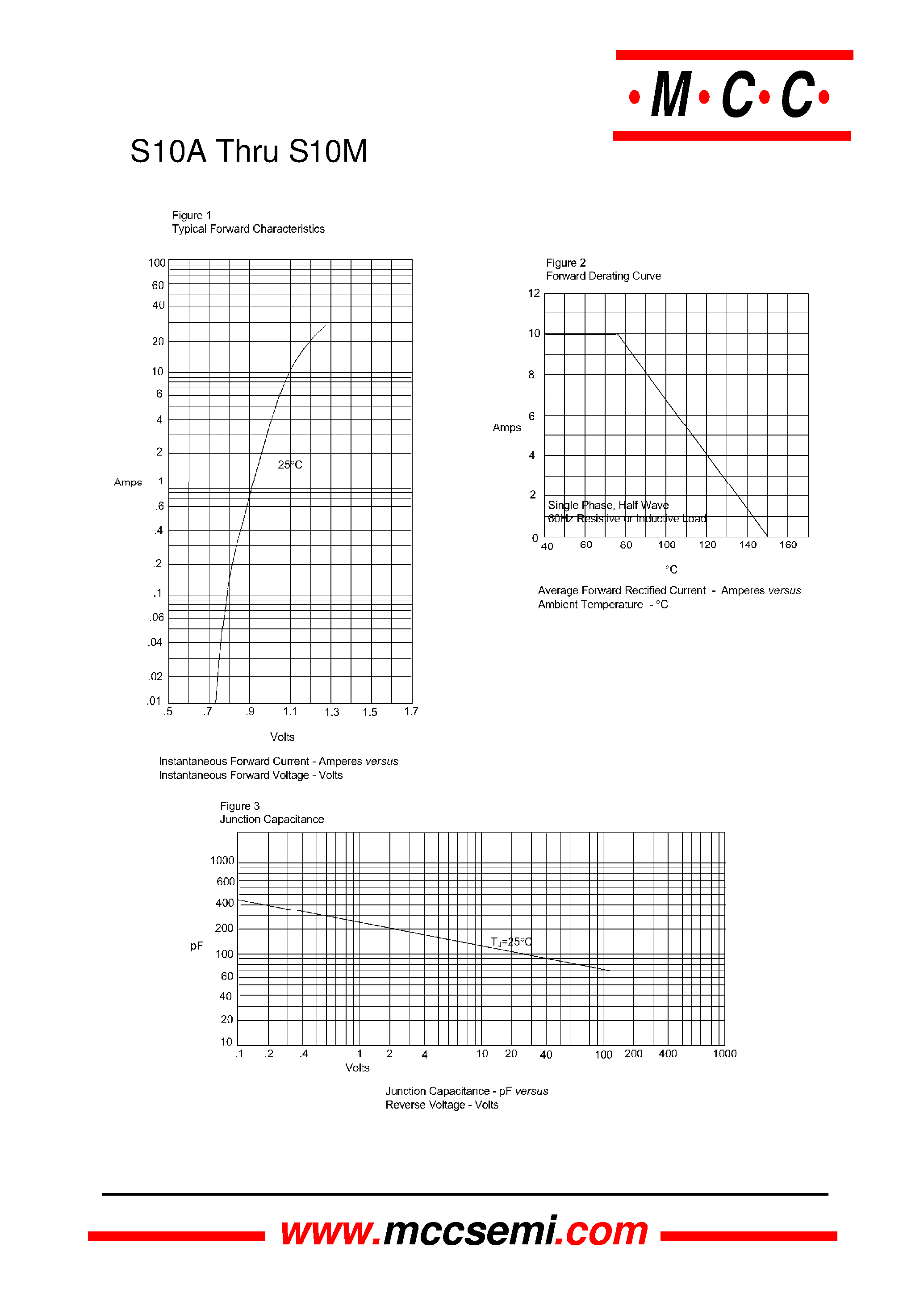 Datasheet S10G - 10.0 Amp Standard Recovery Rectifier 50 to 1000 Volts page 2