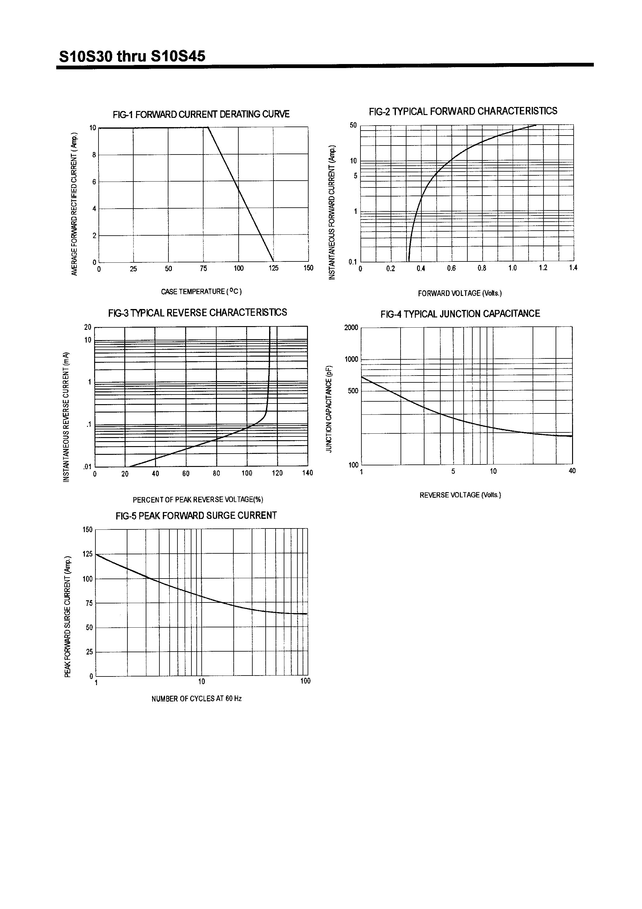 Datasheet S10S40 page 2 Datasheet S10S40 - SCHOTTKY BARRIER RECTIFIERS(10A/30-60V) page 2