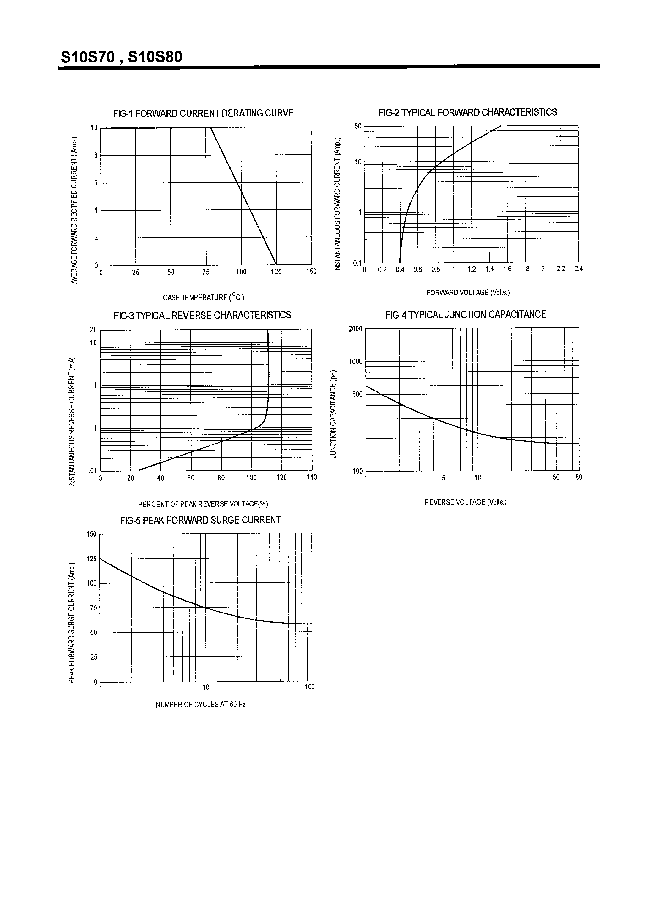 Datasheet S10S70 page 2 Datasheet S10S70 - SCHOTTKY BARRIER RECTIFIERS(10A/70-100V) page 2