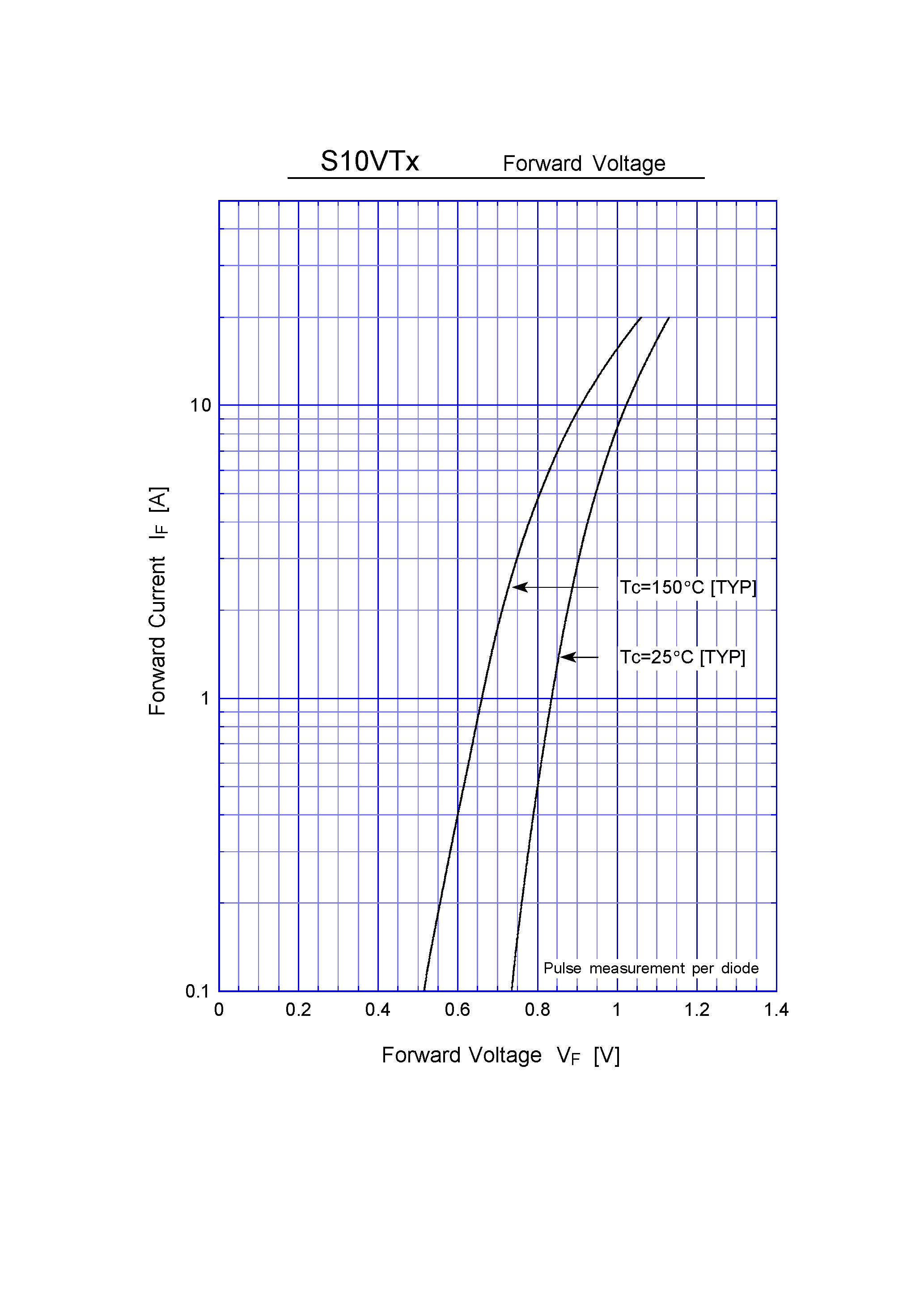 Datasheet S10VT80 page 2 Datasheet S10VT80 - 3 Phase Bridge Diode(800V 10A) page 2