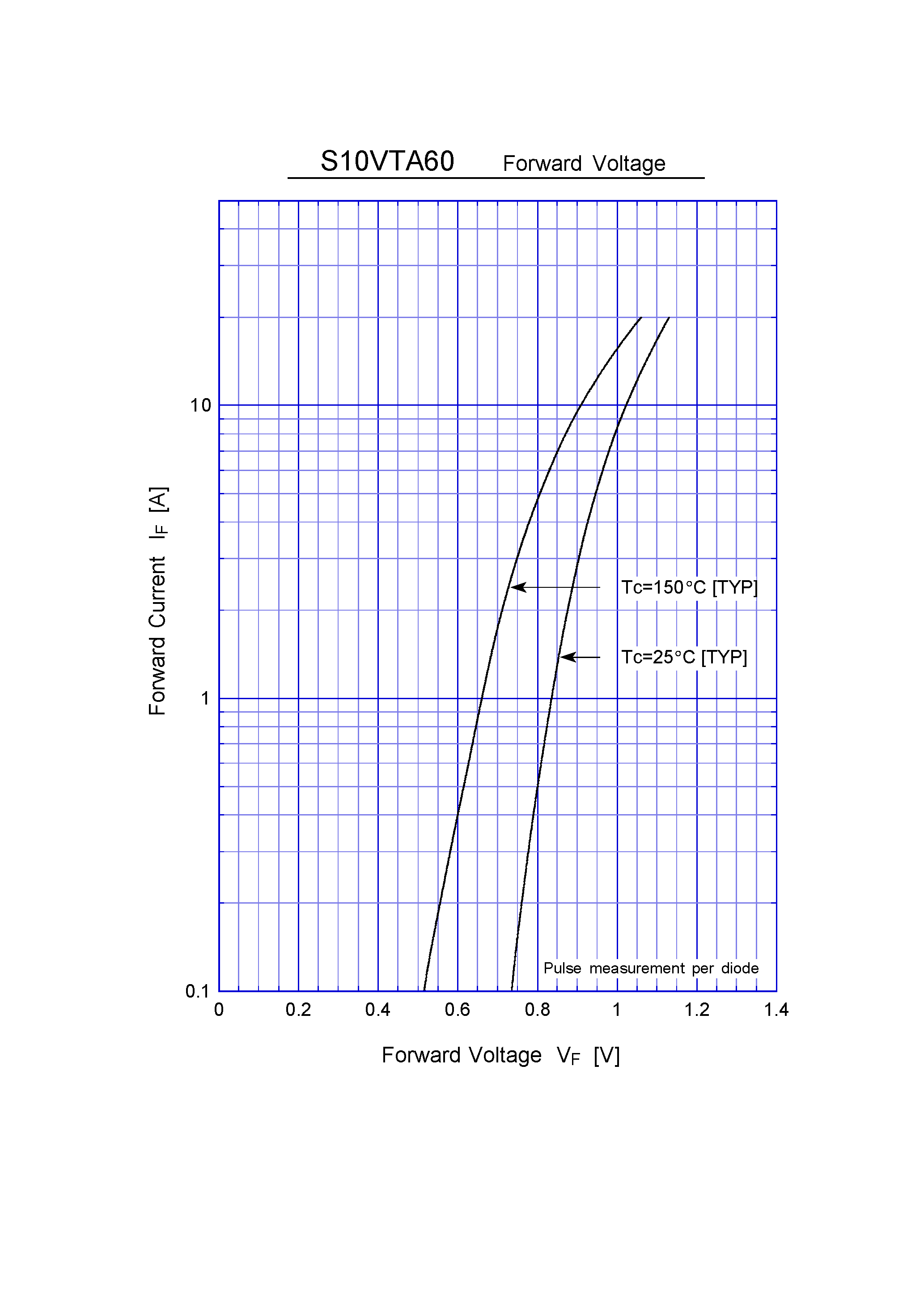 Datasheet S10VTA60 page 2 Datasheet S10VTA60 - 3 Phase Bridge Diode(600V 10A) page 2