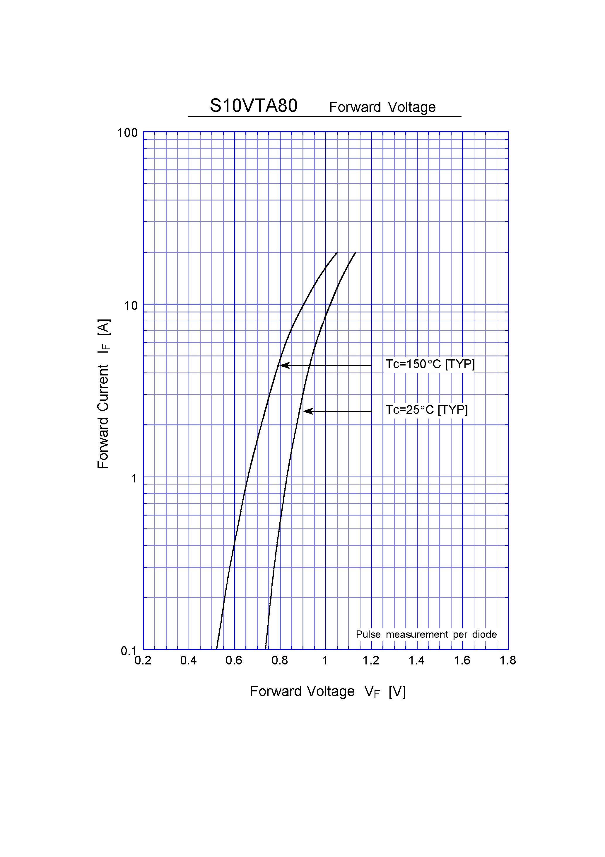 Datasheet S10VTA80 page 2 Datasheet S10VTA80 - 3 Phase Bridge Diode(800V 10A) page 2