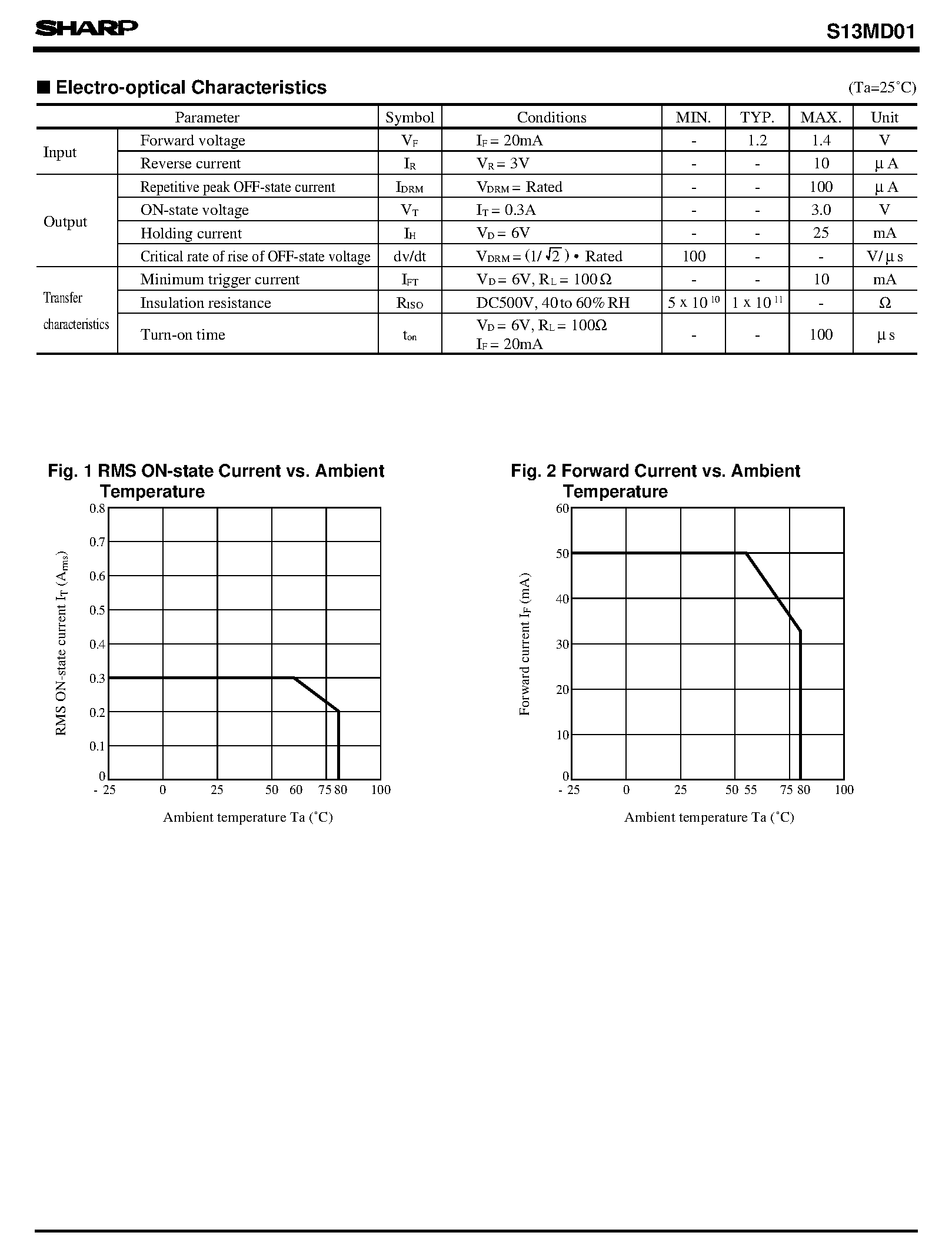 Даташит S13MD01 - 8-pin DIP Type SSR for Low Power Control страница 2