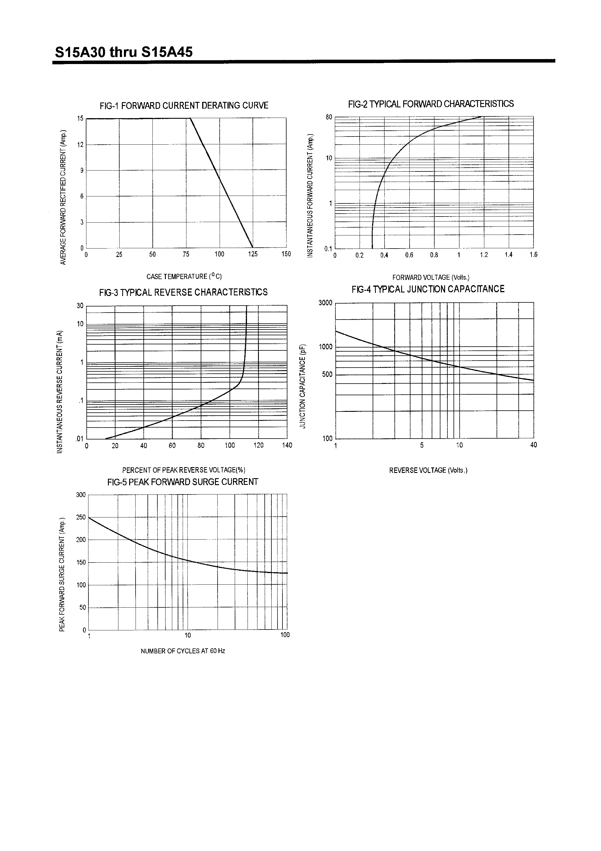 Datasheet S15A50 page 2 Datasheet S15A50 - SCHOTTKY BARRIER RECTIFIERS(15A/30-60V) page 2