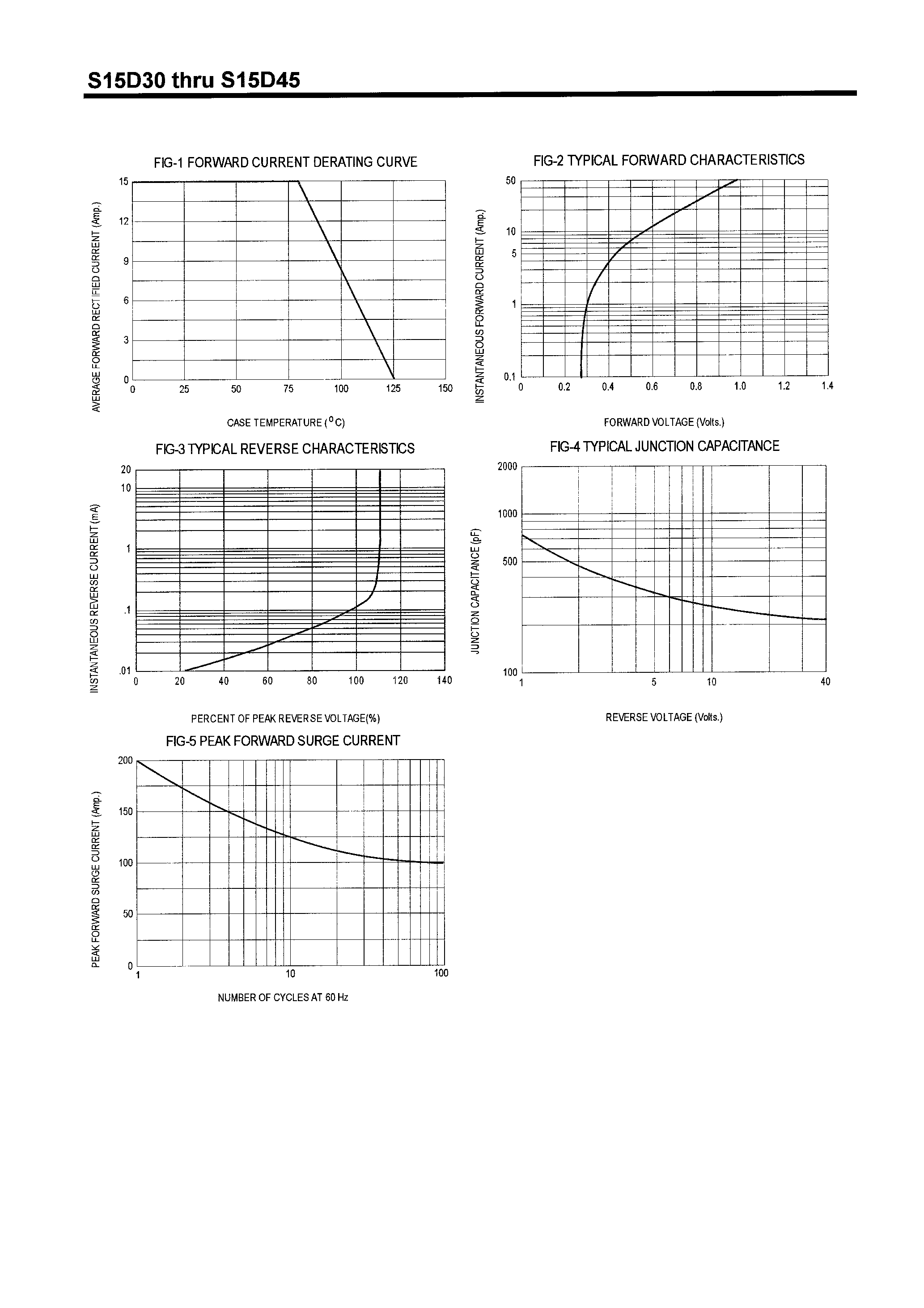Datasheet S15D50 page 2 Datasheet S15D50 - SCHOTTKY BARRIER RECTIFIERS(15A/70-100V) page 2