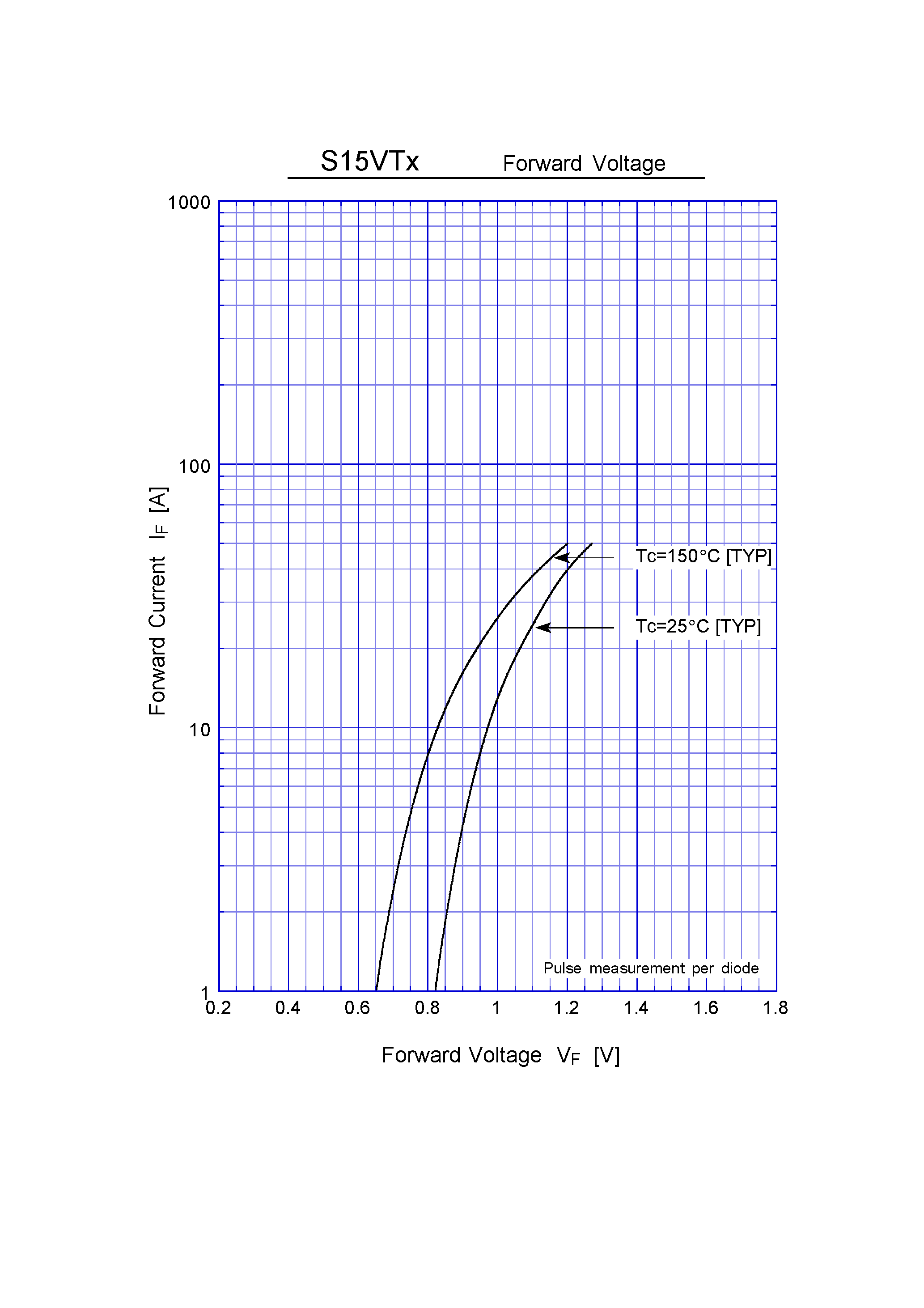 Datasheet S15VT60 - 3 Phase Bridge Diode(600V 15A) page 2