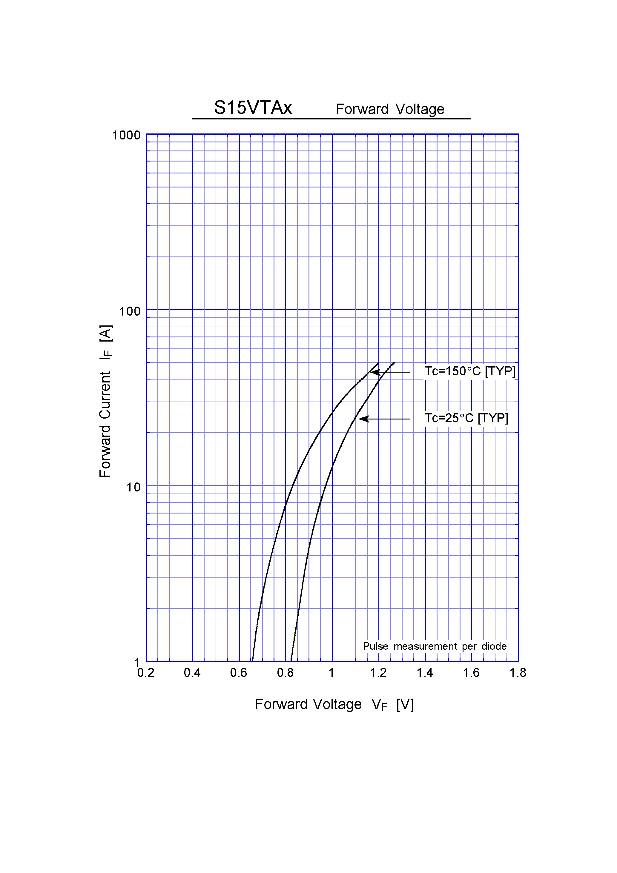 Datasheet S15VTA80 page 2 Datasheet S15VTA80 - 3 Phase Bridge Diode page 2
