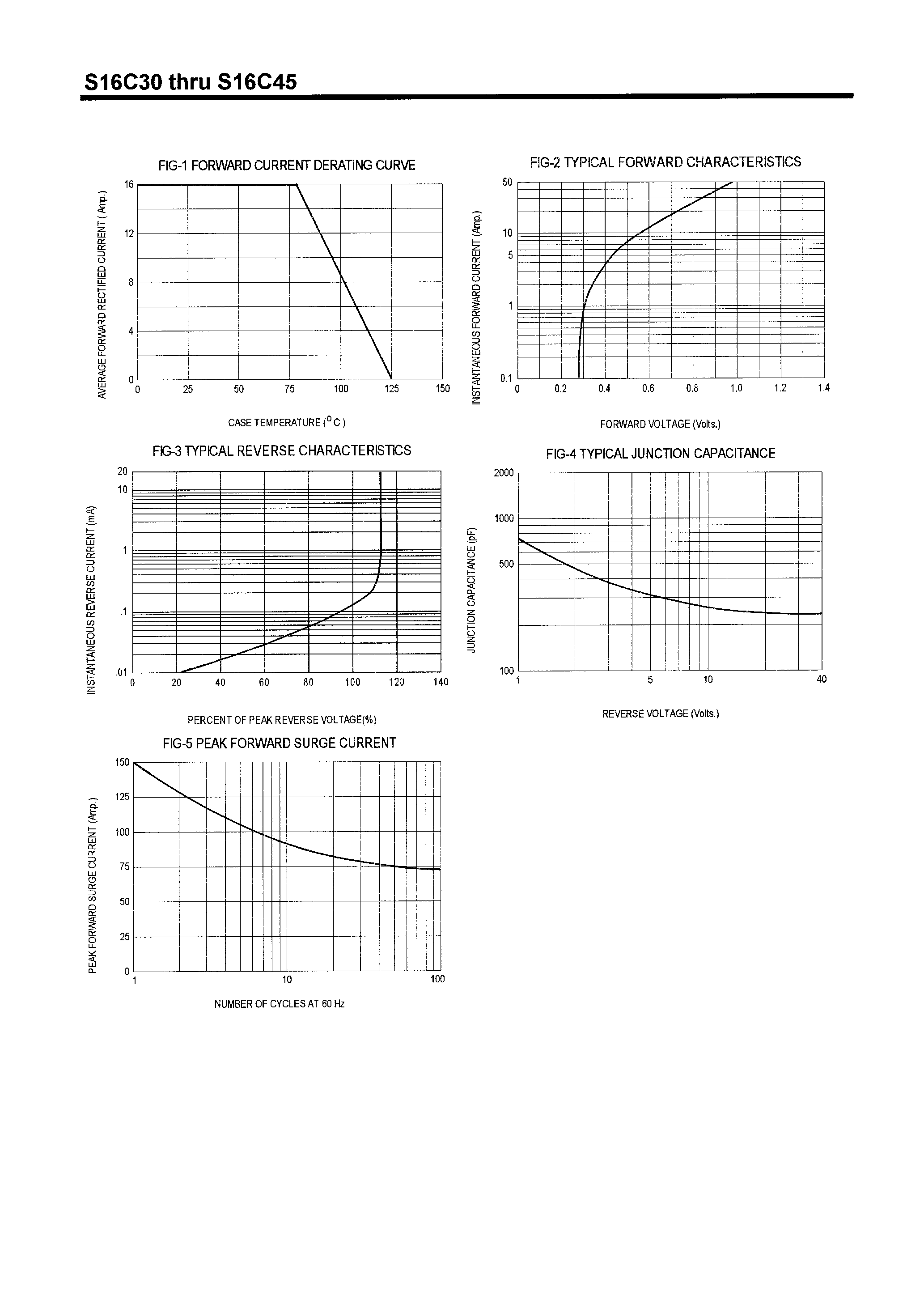 Datasheet S16C40 page 2 Datasheet S16C40 - SCHOTTKY BARRIER RECTIFIERS(16A/30-60V) page 2