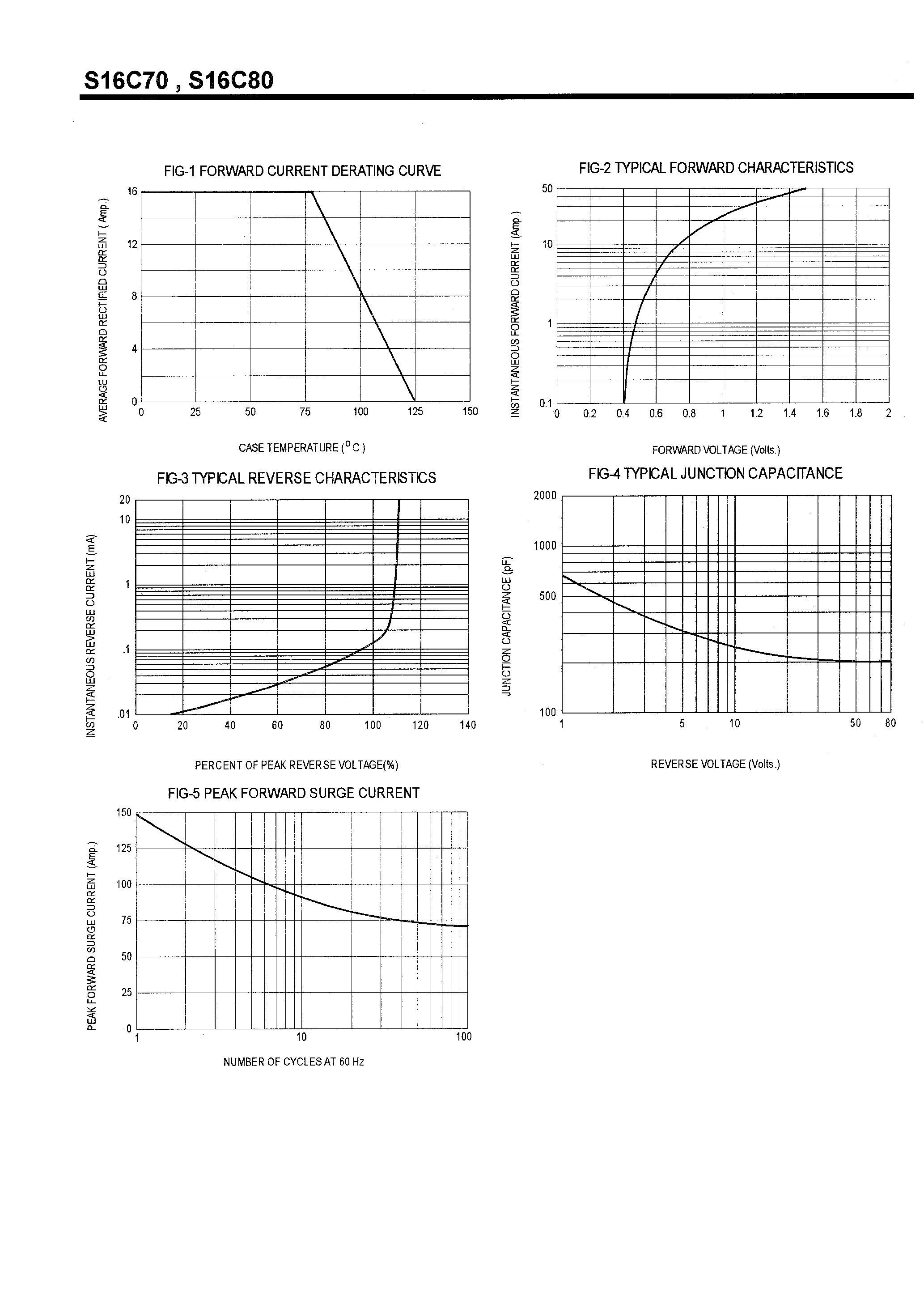 Datasheet S16C80 page 2 Datasheet S16C80 - SCHOTTKY BARRIER RECTIFIERS(16A/70-100V) page 2