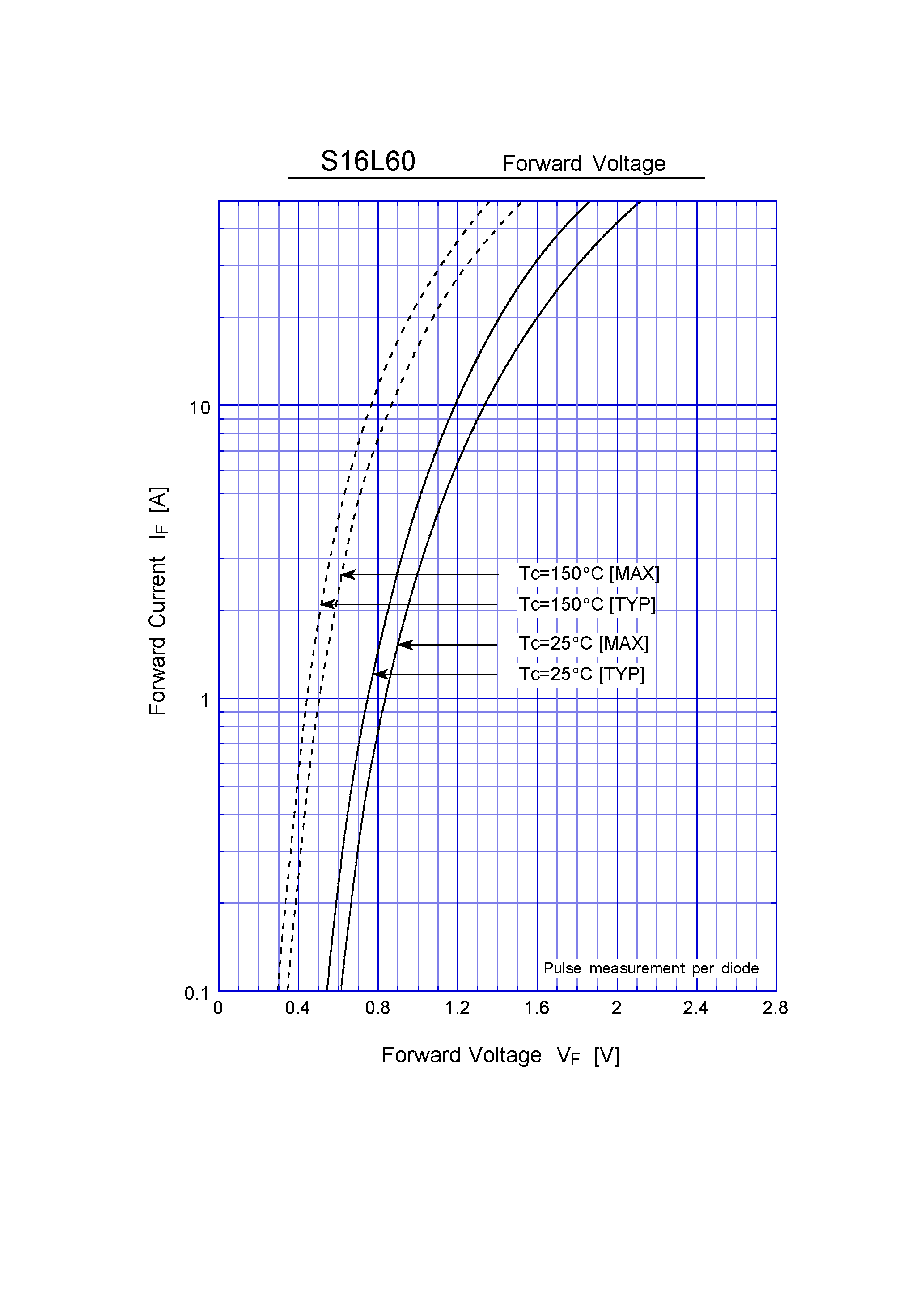 Datasheet S16L60 - Super Fast Recovery Rectifiers(600V 16A) page 2