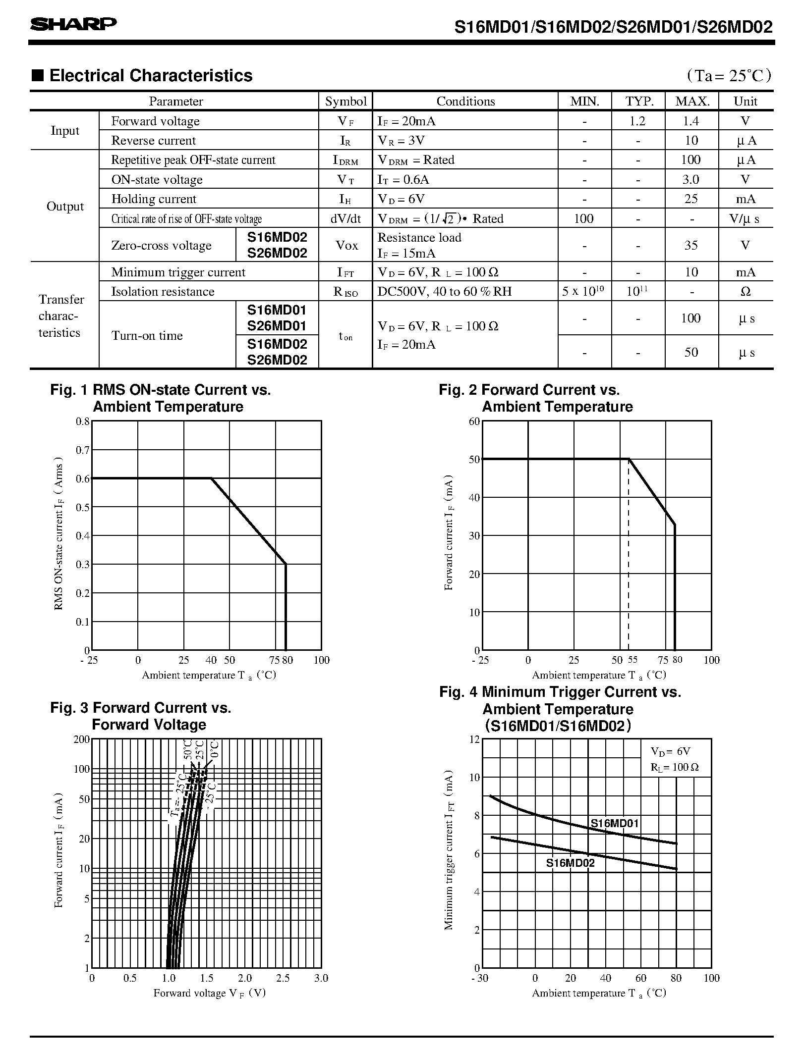 Даташит S16MD02 - 8-Pin DIP Type SSR for Low Power Control страница 2