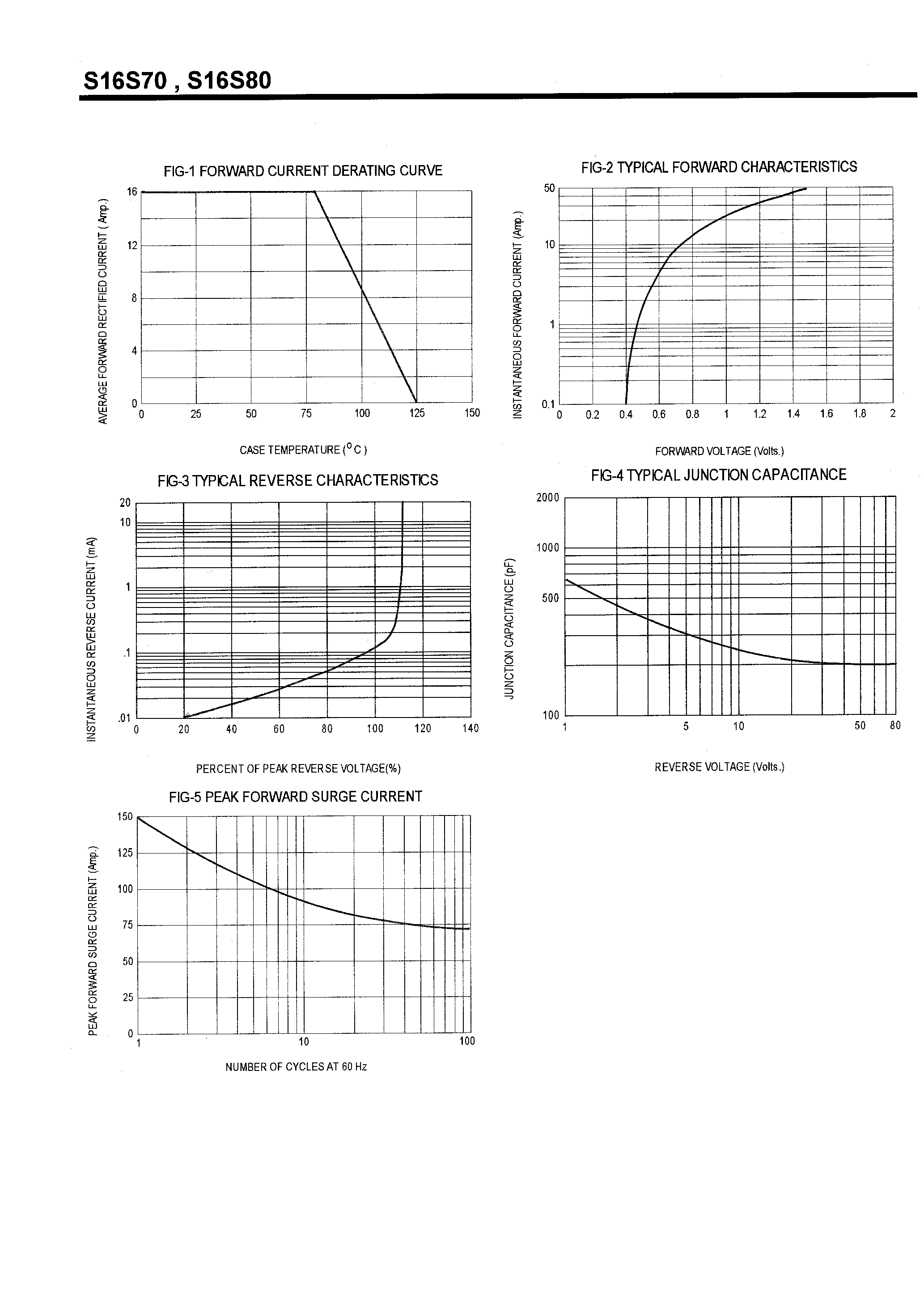 Datasheet S16S100 - SCHOTTKY BARRIER RECTIFIERS(16A/70-100V) page 2