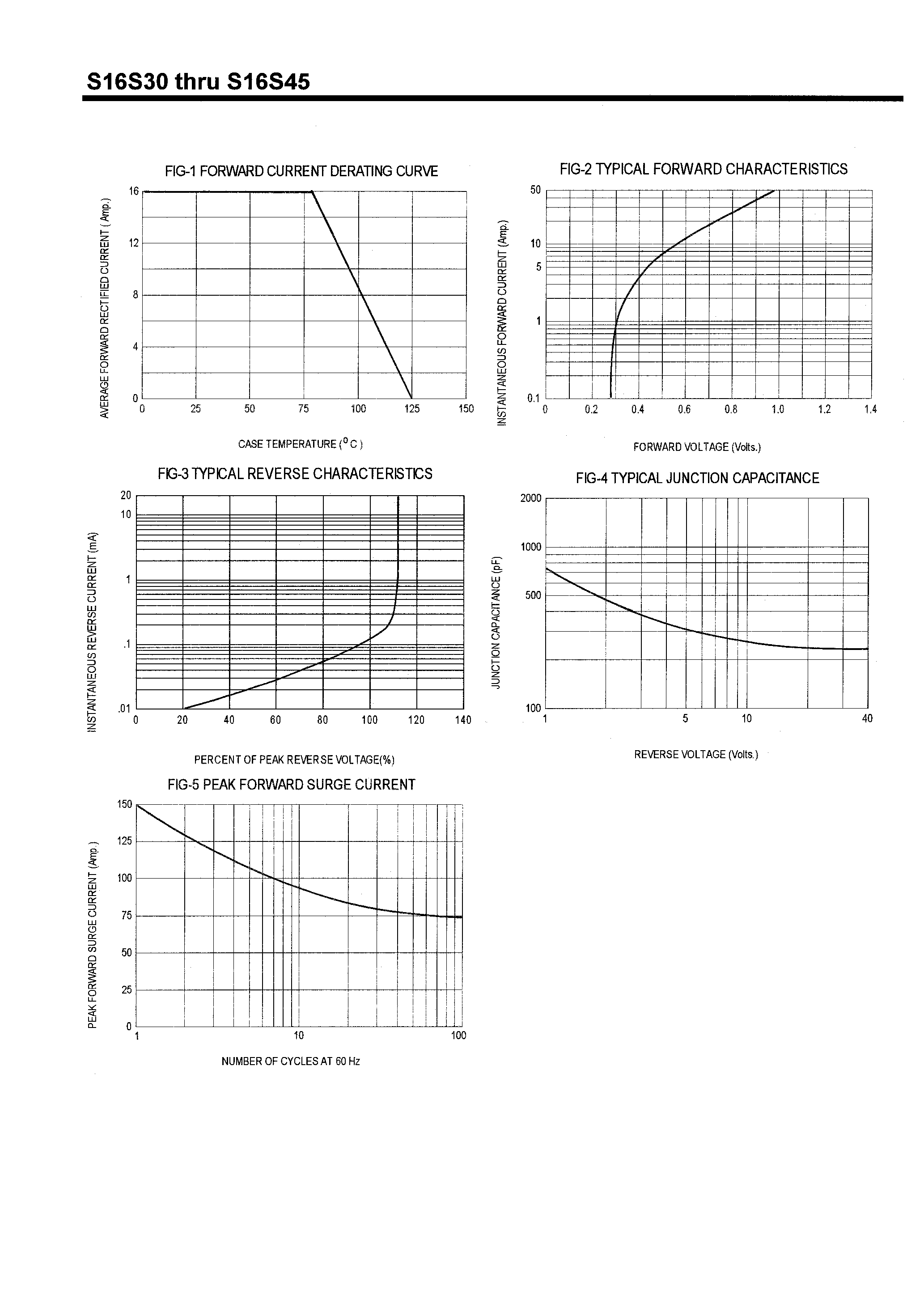 Datasheet S16S40 page 2 Datasheet S16S40 - SCHOTTKY BARRIER RECTIFIERS(16A/30-60V) page 2