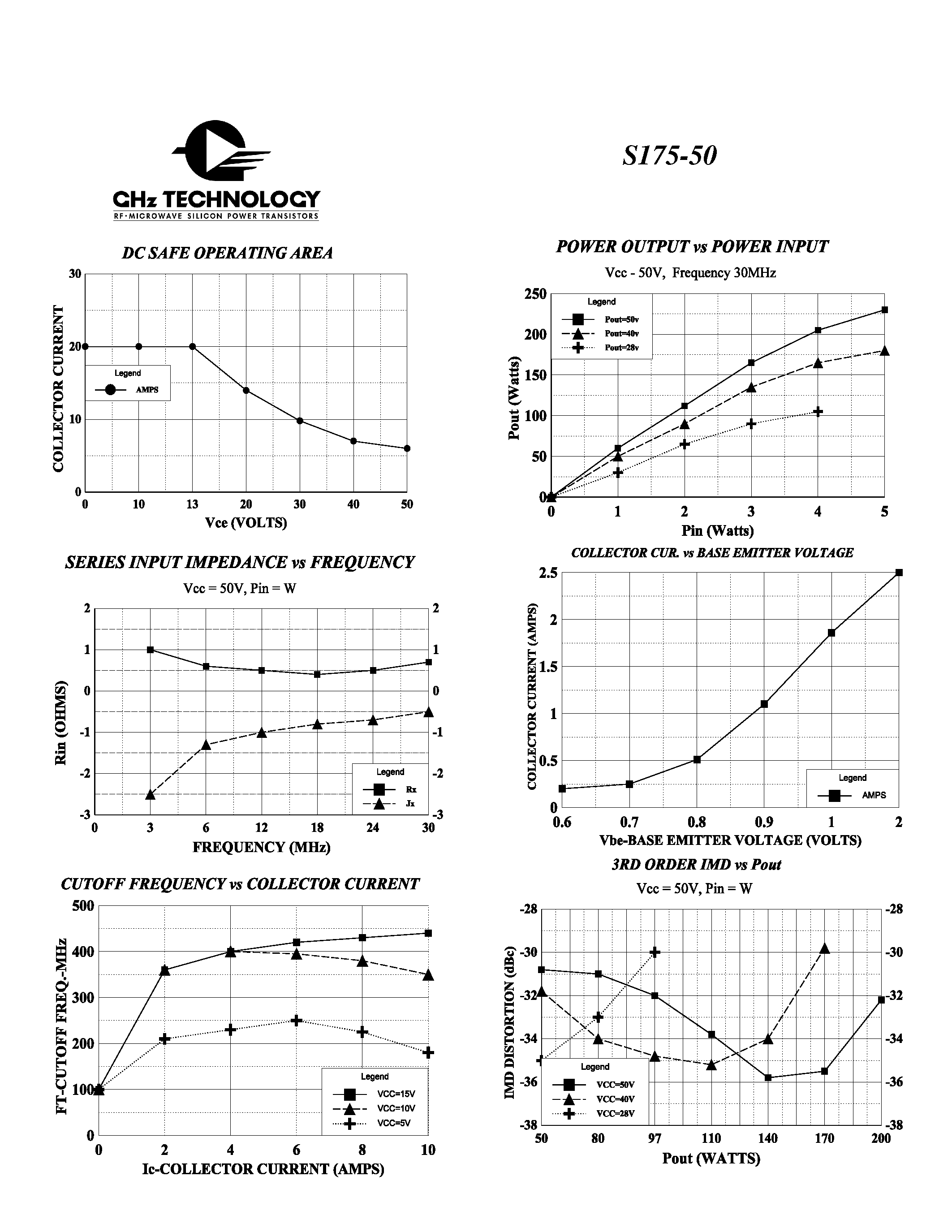 Datasheet S175-50 page 2 Datasheet S175-50 - 175 Watts/ 50 Volts/ Class AB Milcom 1.5 - 30 MHz page 2