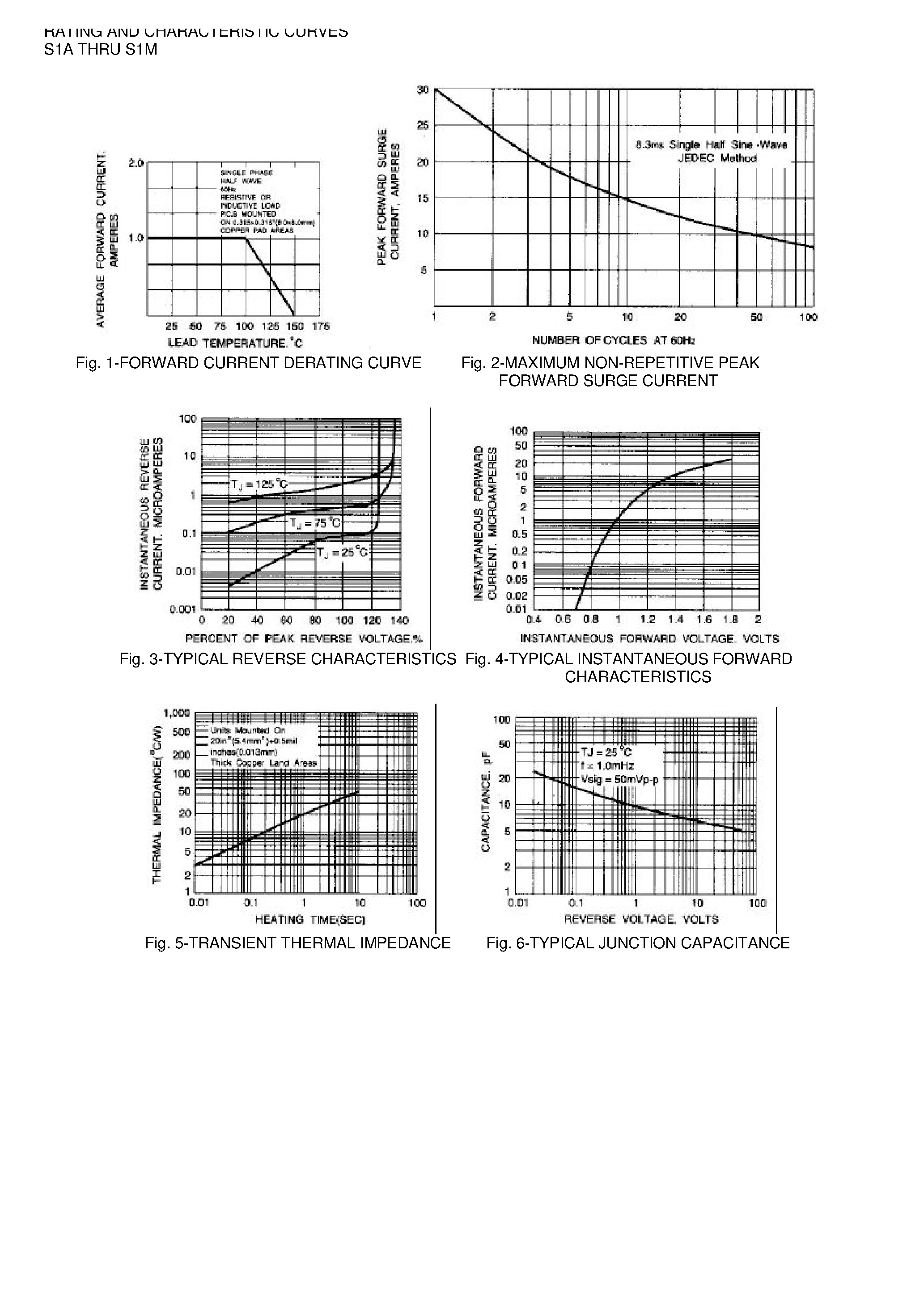 Datasheet S1A page 2 Datasheet S1A - SURFACE MOUNT RECTIFIER page 2