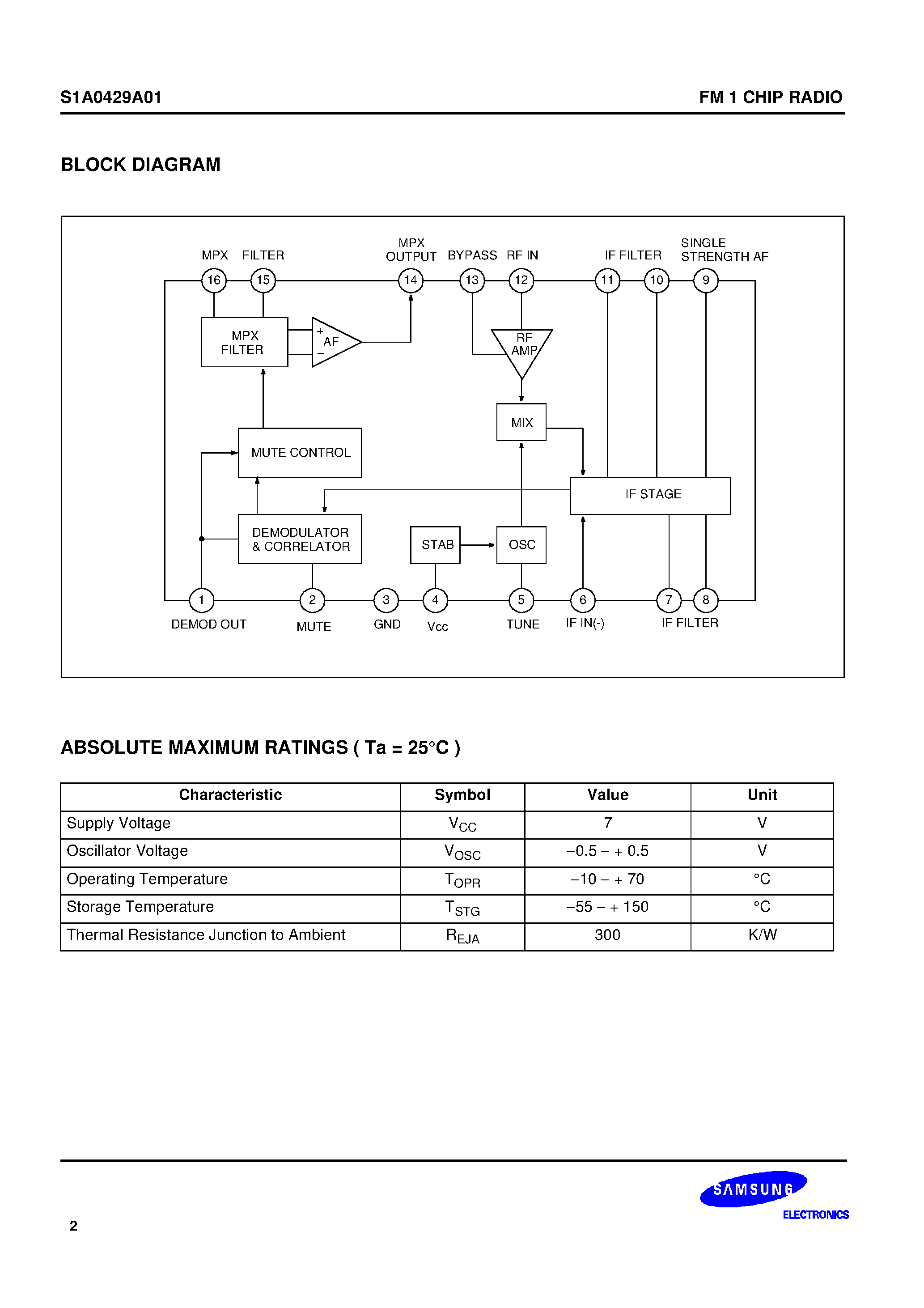 Даташит на микросхему S1A0429A01 страница 2 Даташит S1A0429A01 - FM 1 CHIP RADIO страница 2
