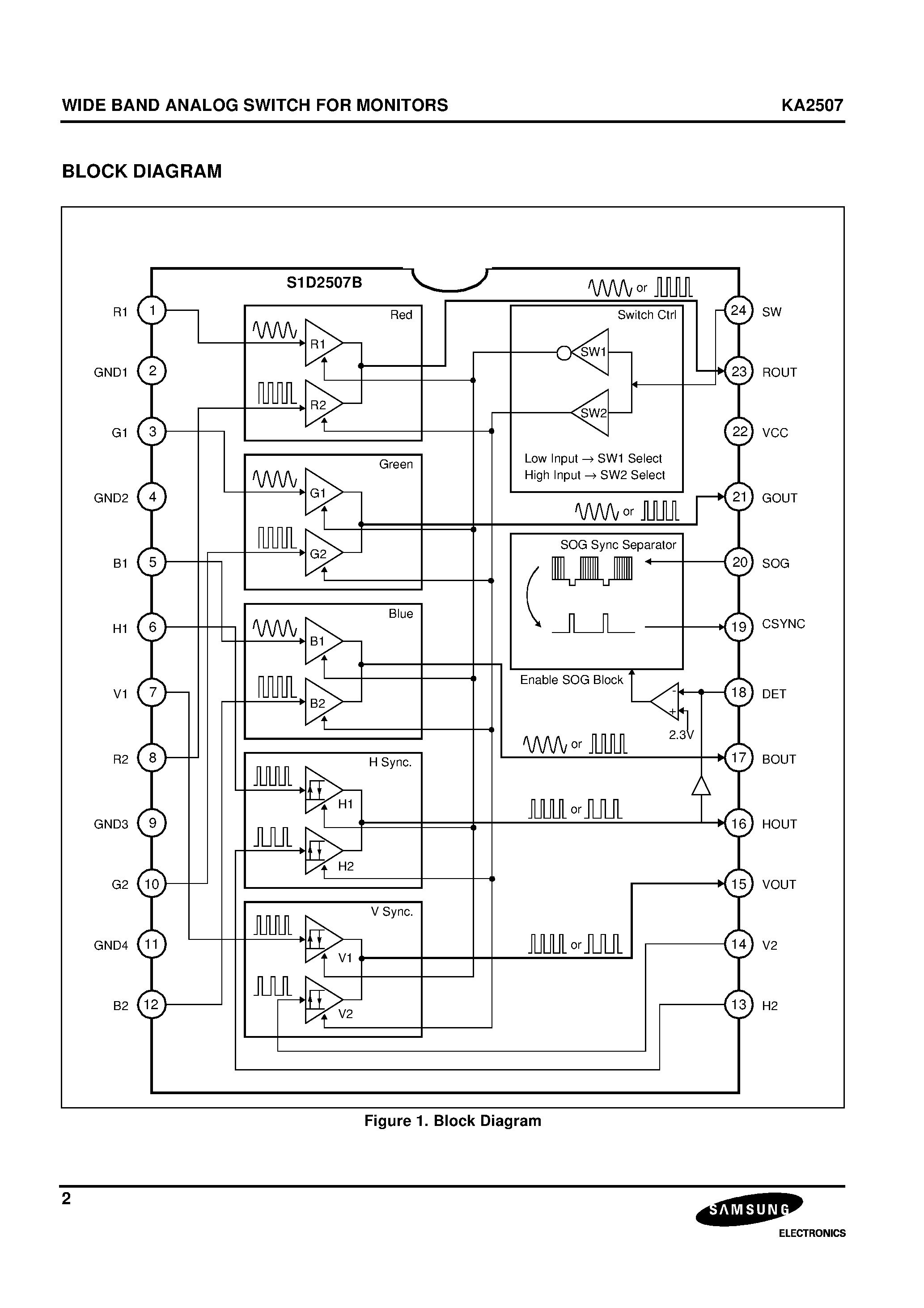 Datasheet S1D2500A page 2 Datasheet S1D2500A - WIDE BAND ANALOG SWITCH FOR MONITORS page 2