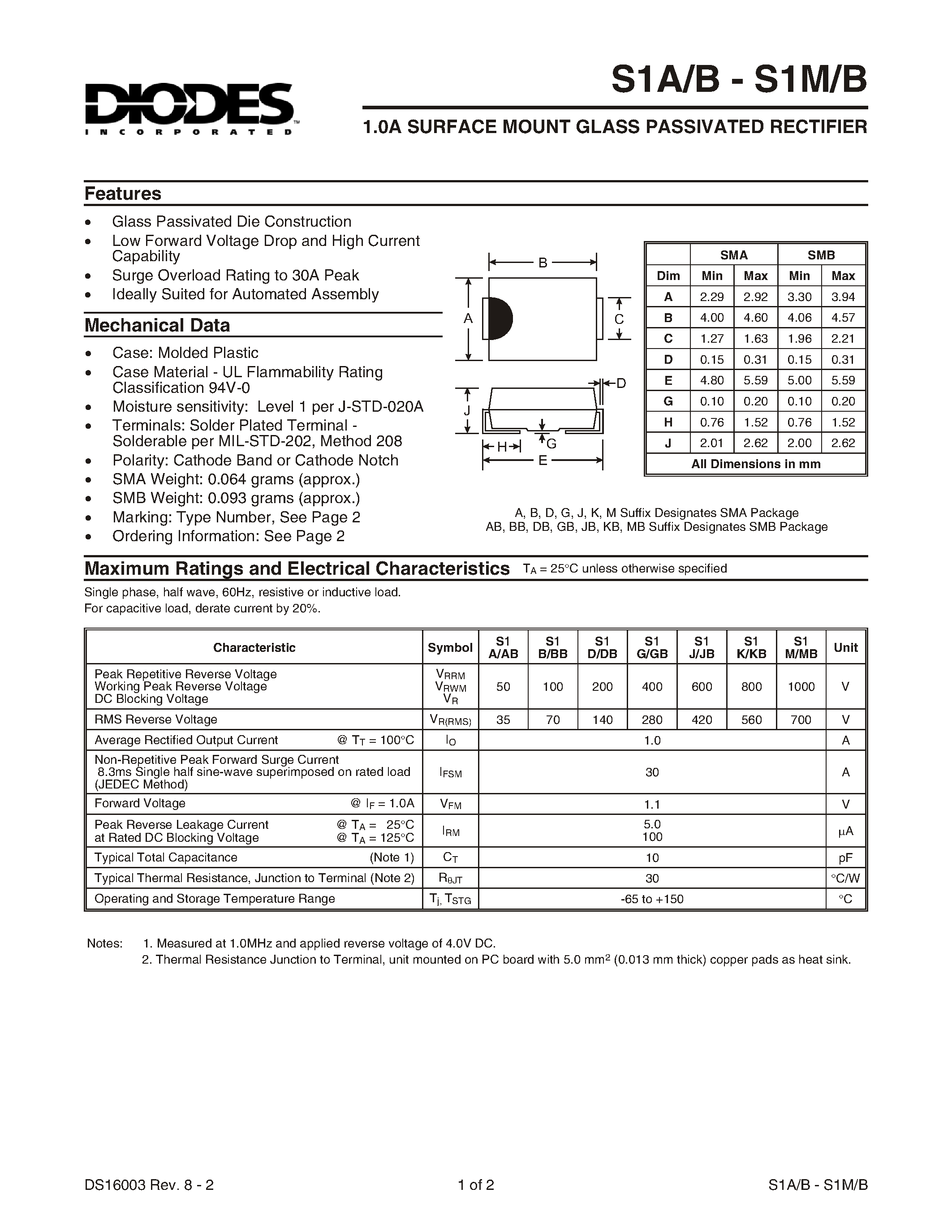 Даташит на микросхему S1DB страница 1 Даташит S1DB - 1.0A SURFACE MOUNT GLASS PASSIVATED RECTIFIER страница 1
