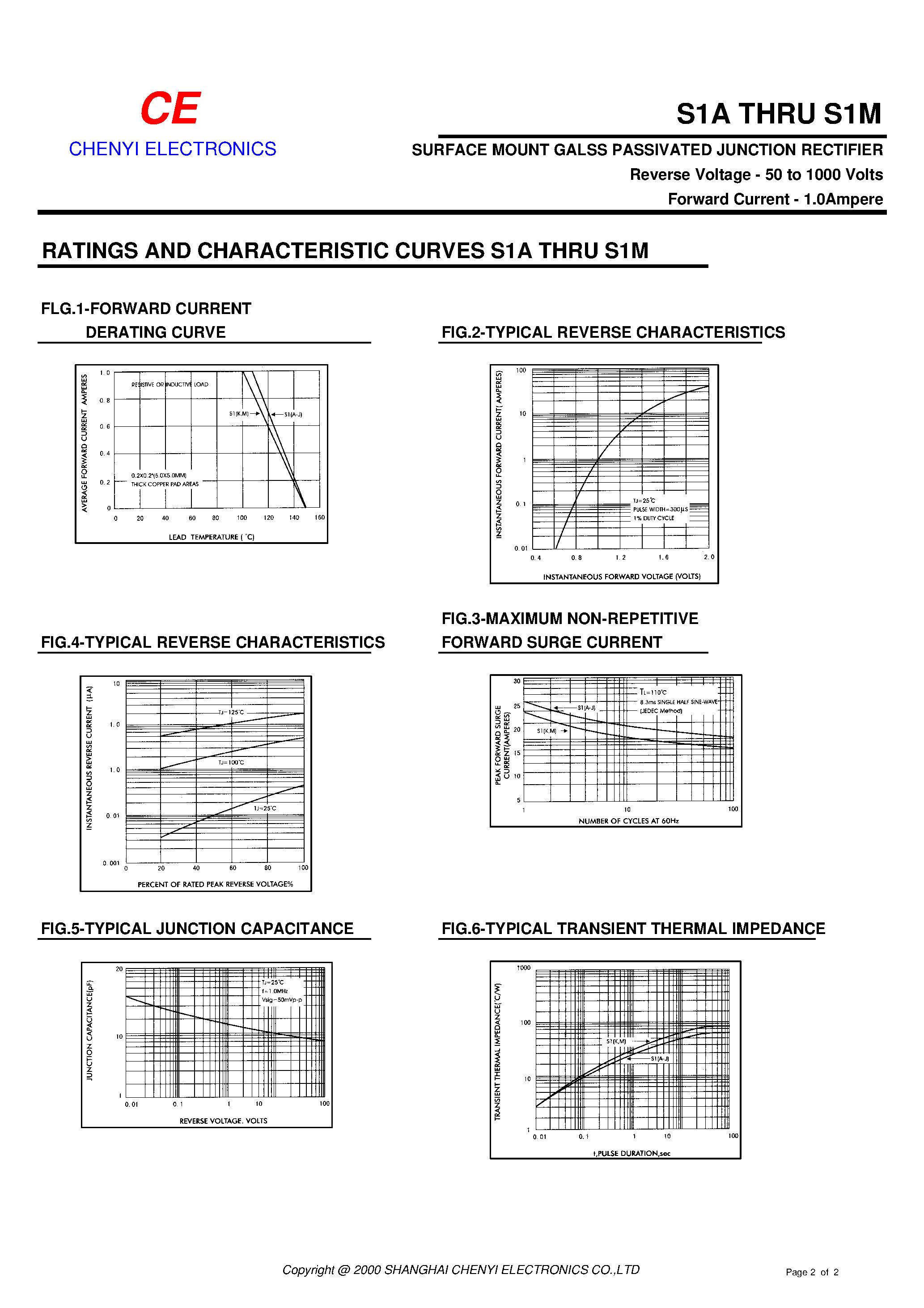 Datasheet S1G - SURFACE MOUNT GALSS PASSIVATED JUNCTION RECTIFIER page 2
