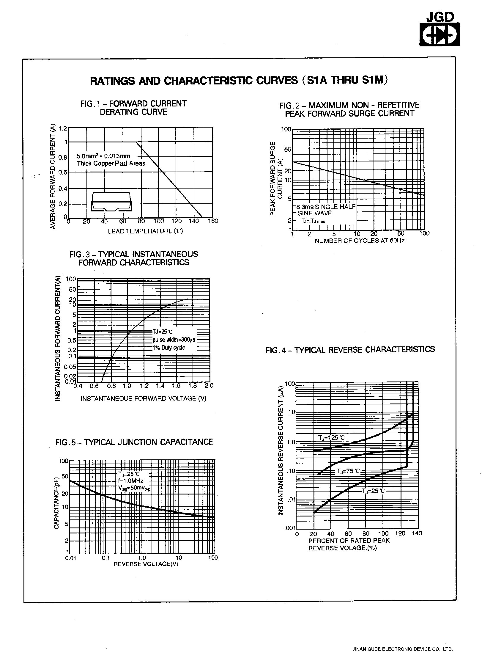 Datasheet S1J - 1.0 AMP. SURFACE MOUNT RECTIFIERS page 2