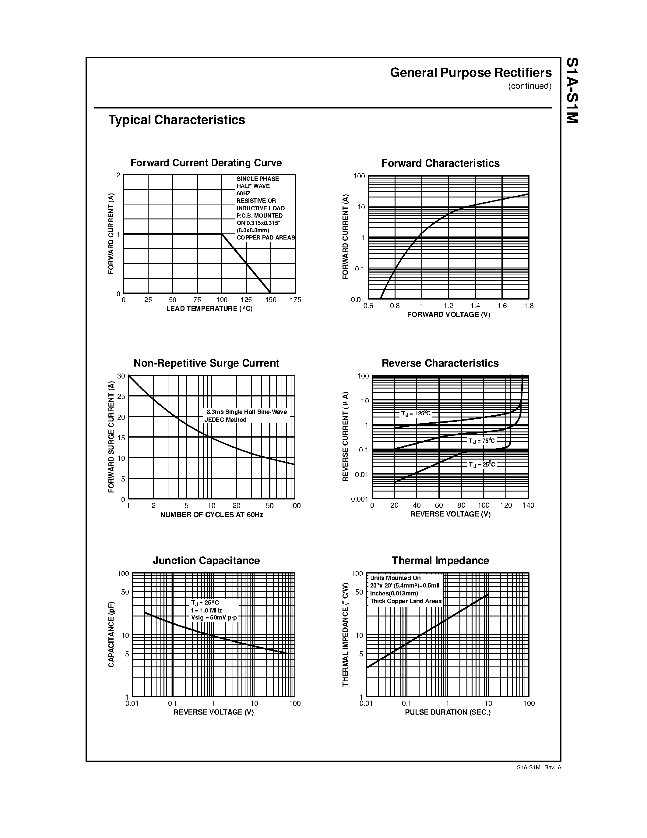 Datasheet S1J - 1.0 Ampere General Purpose Rectifiers page 2