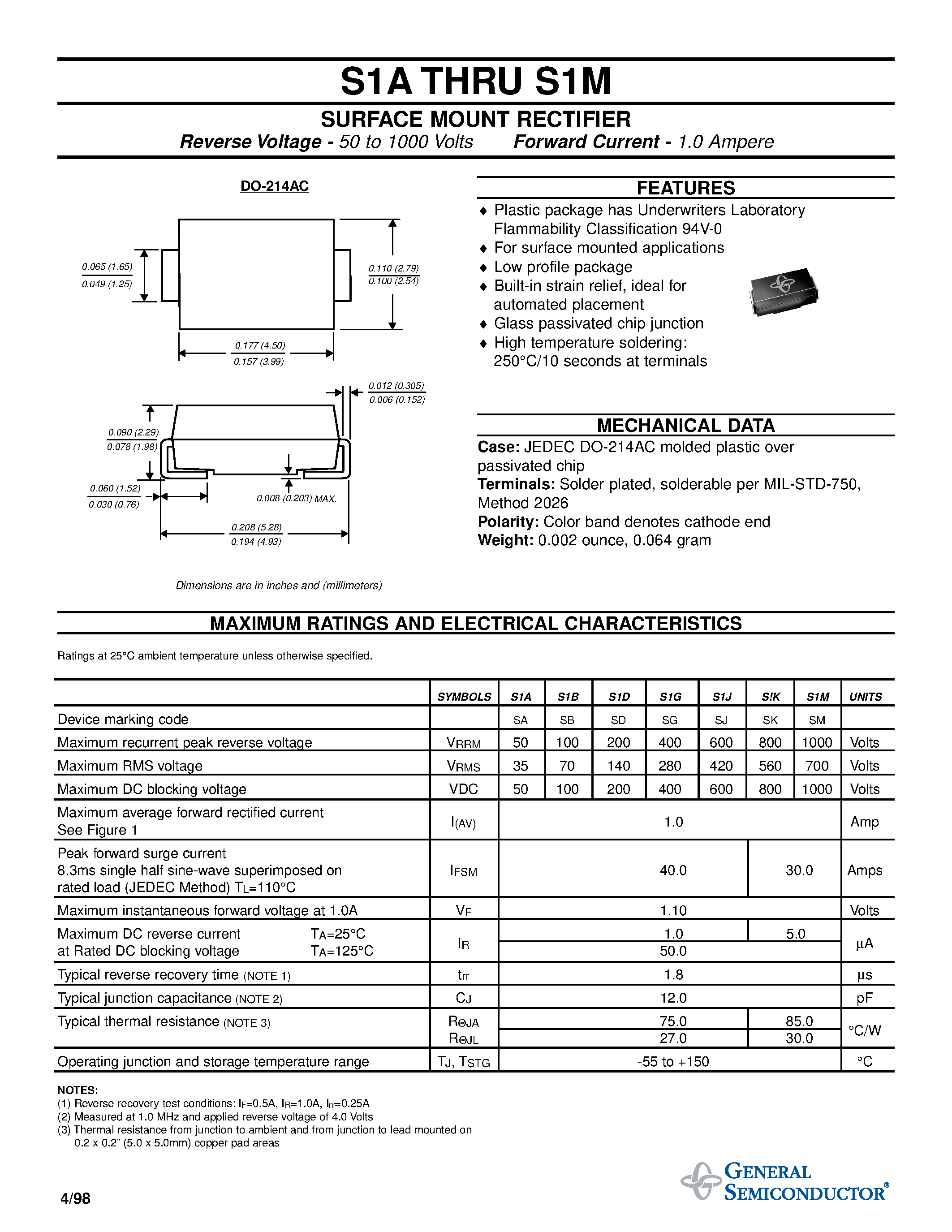 Datasheet S1J - SURFACE MOUNT RECTIFIER page 1