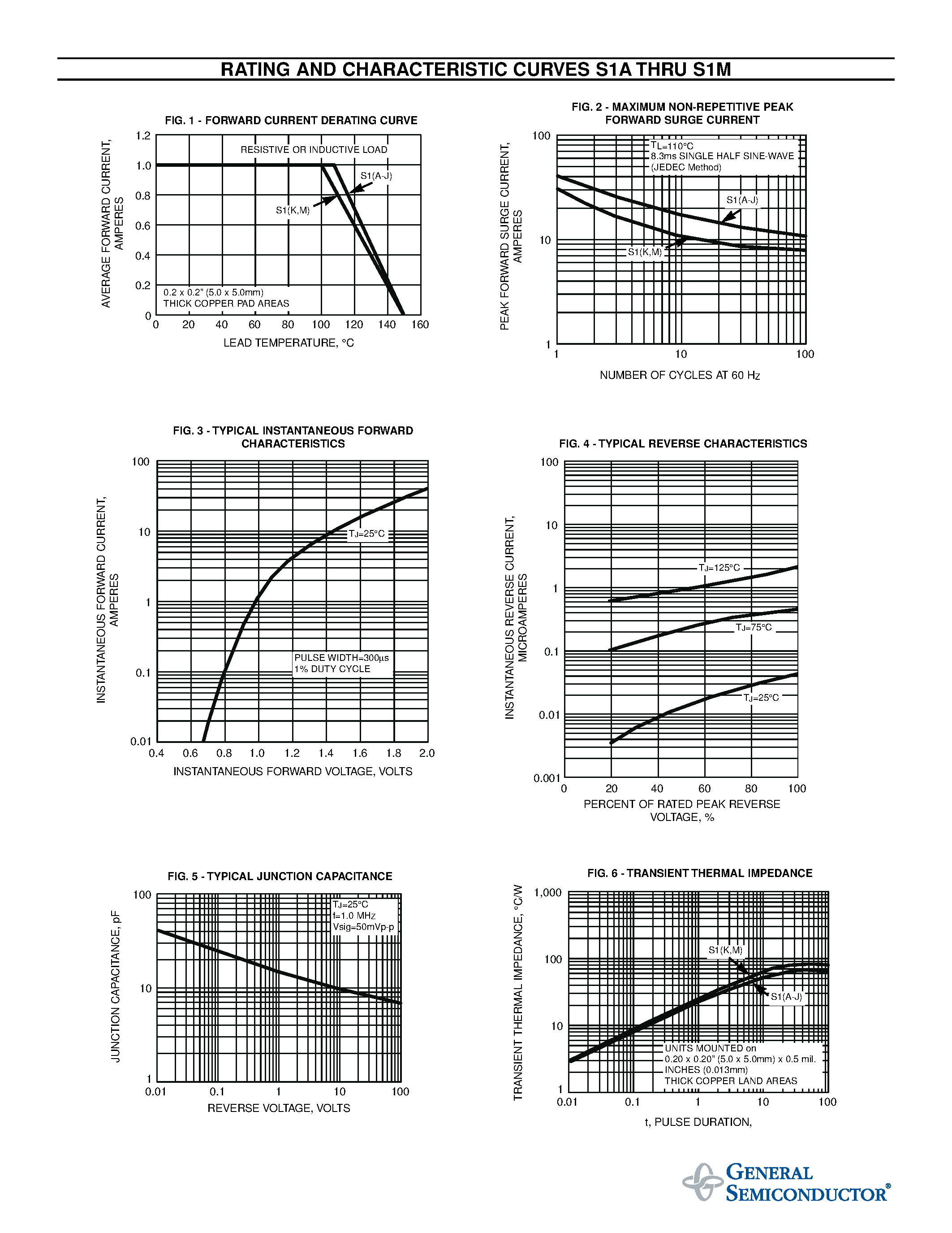 Datasheet S1J - SURFACE MOUNT RECTIFIER page 2