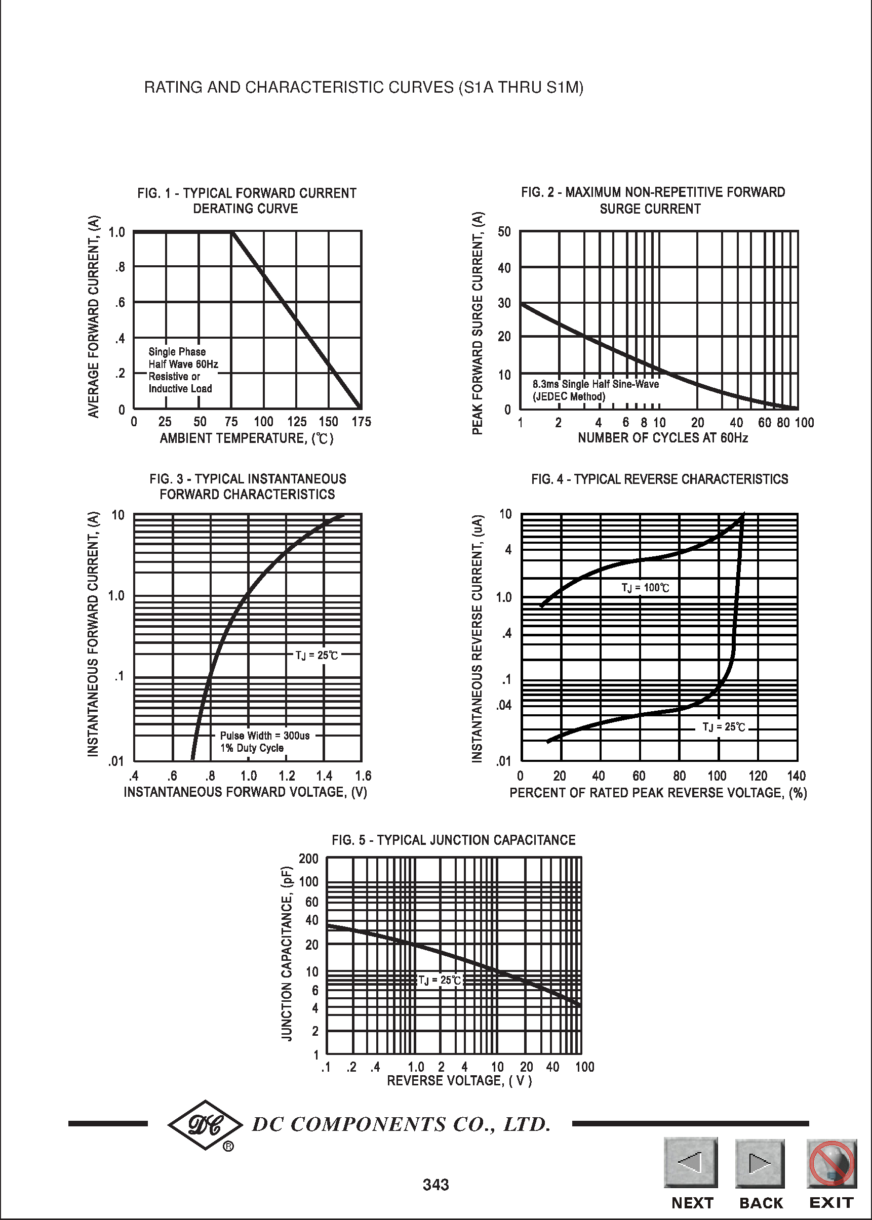 Datasheet S1J page 2 Datasheet S1J - TECHNICAL SPECIFICATIONS OF SURFACE MOUNT SILICON RECTIFIER page 2