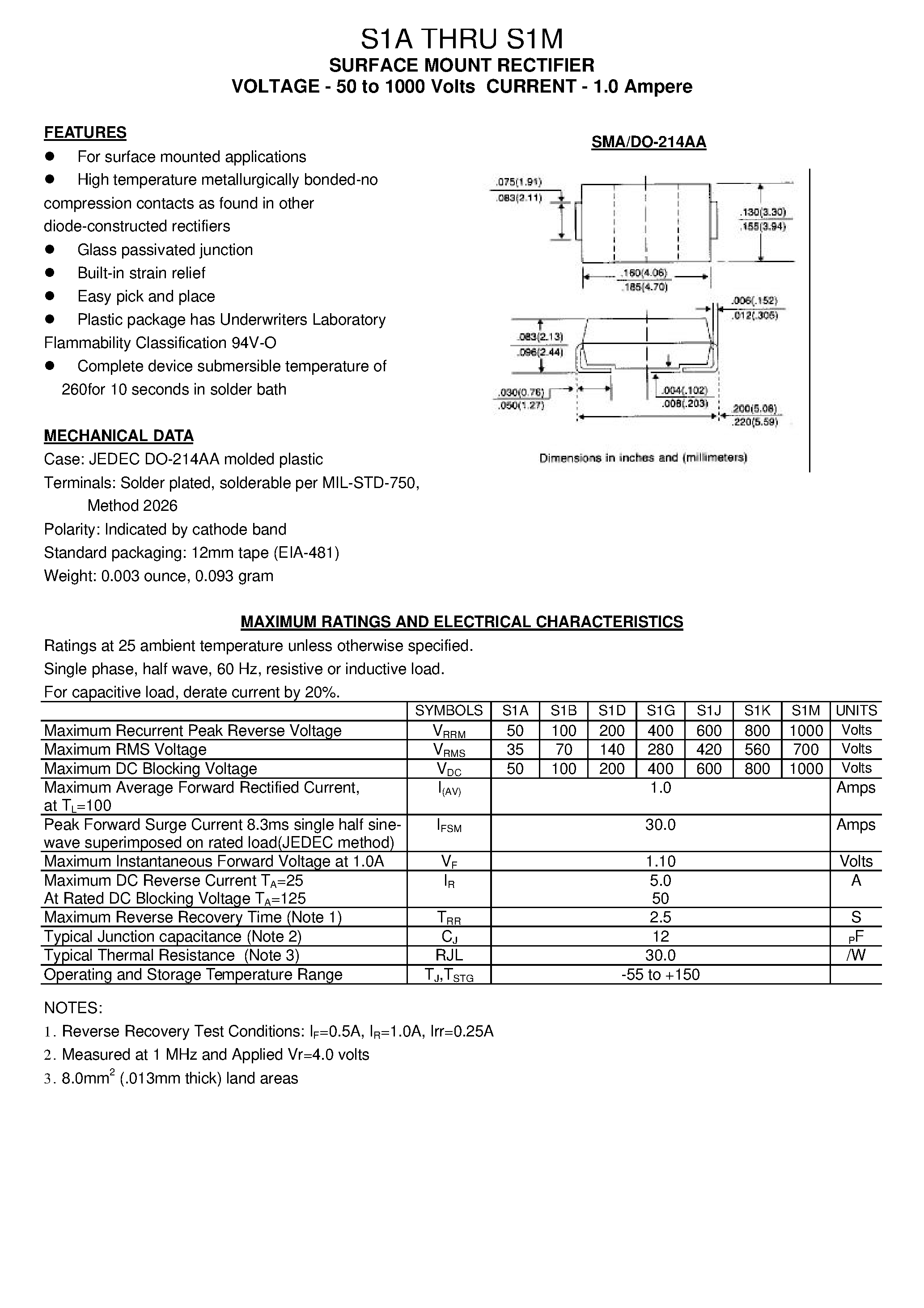 Datasheet S1J page 1 Datasheet S1J - SURFACE MOUNT RECTIFIER page 1