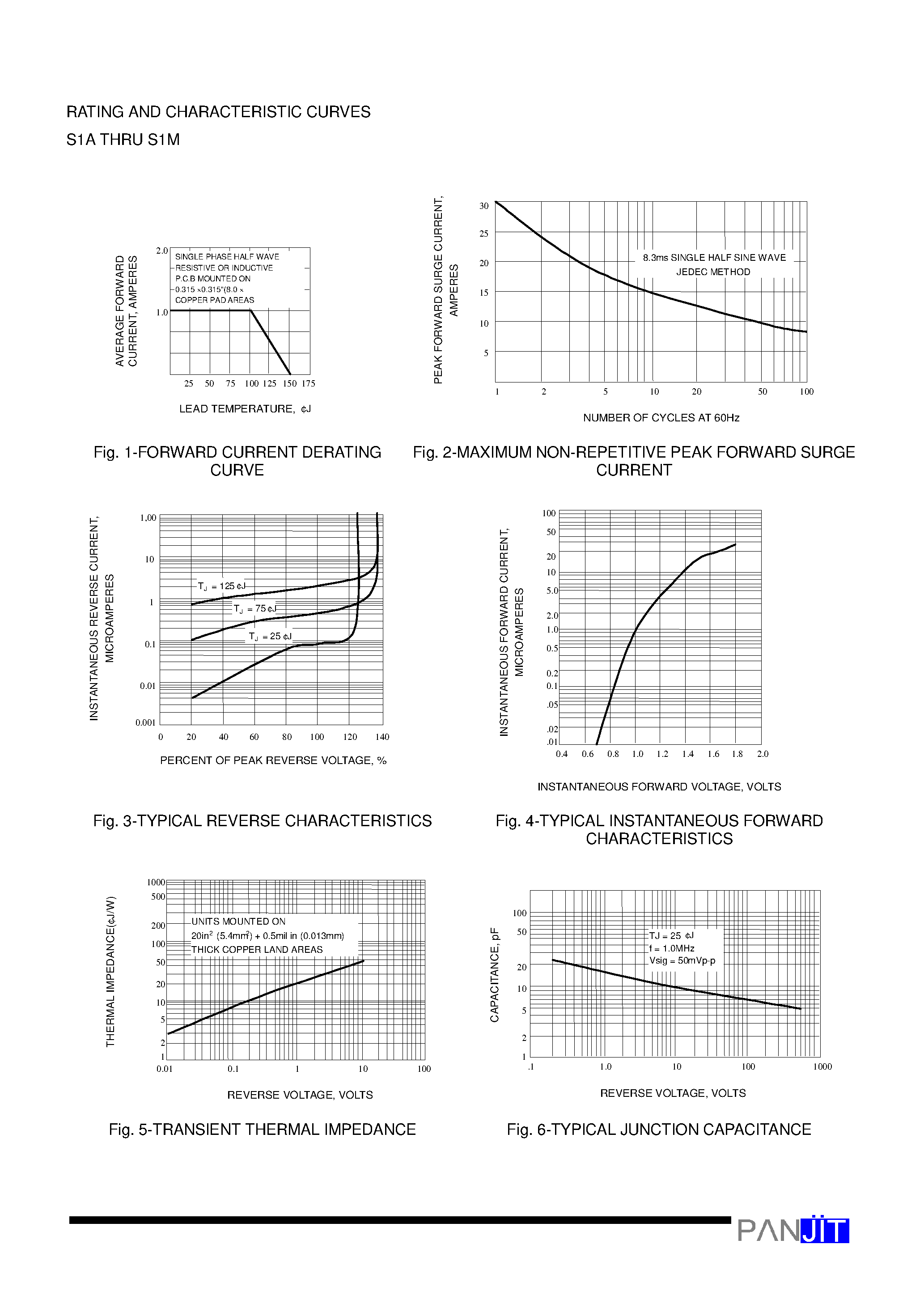 Datasheet S1K - SURFACE MOUNT RECTIFIER(VOLTAGE - 50 to 1000 Volts CURRENT - 1.0 Ampere) page 2