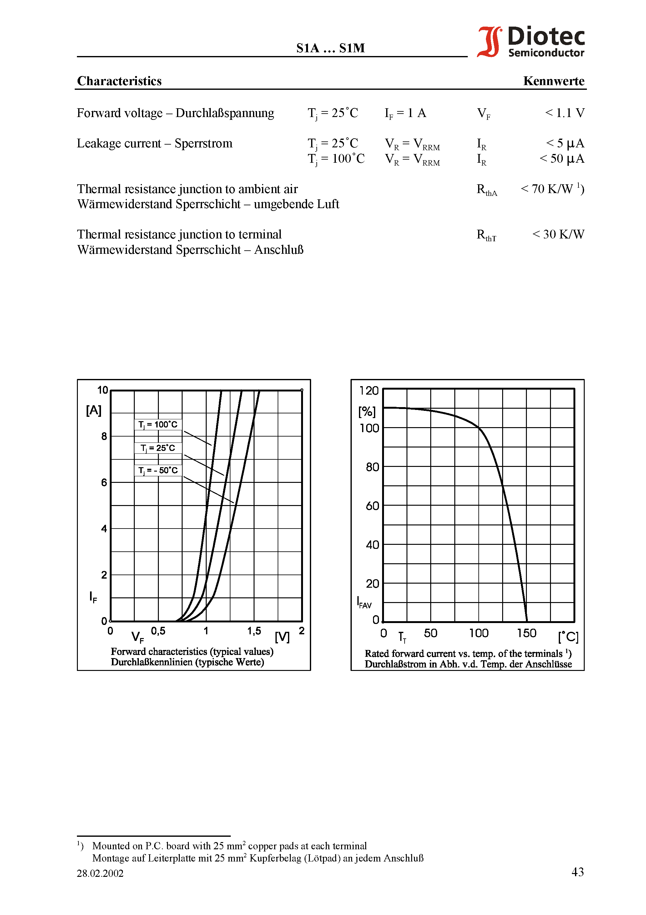 Datasheet S1K - Surface Mount Si-Rectifiers page 2