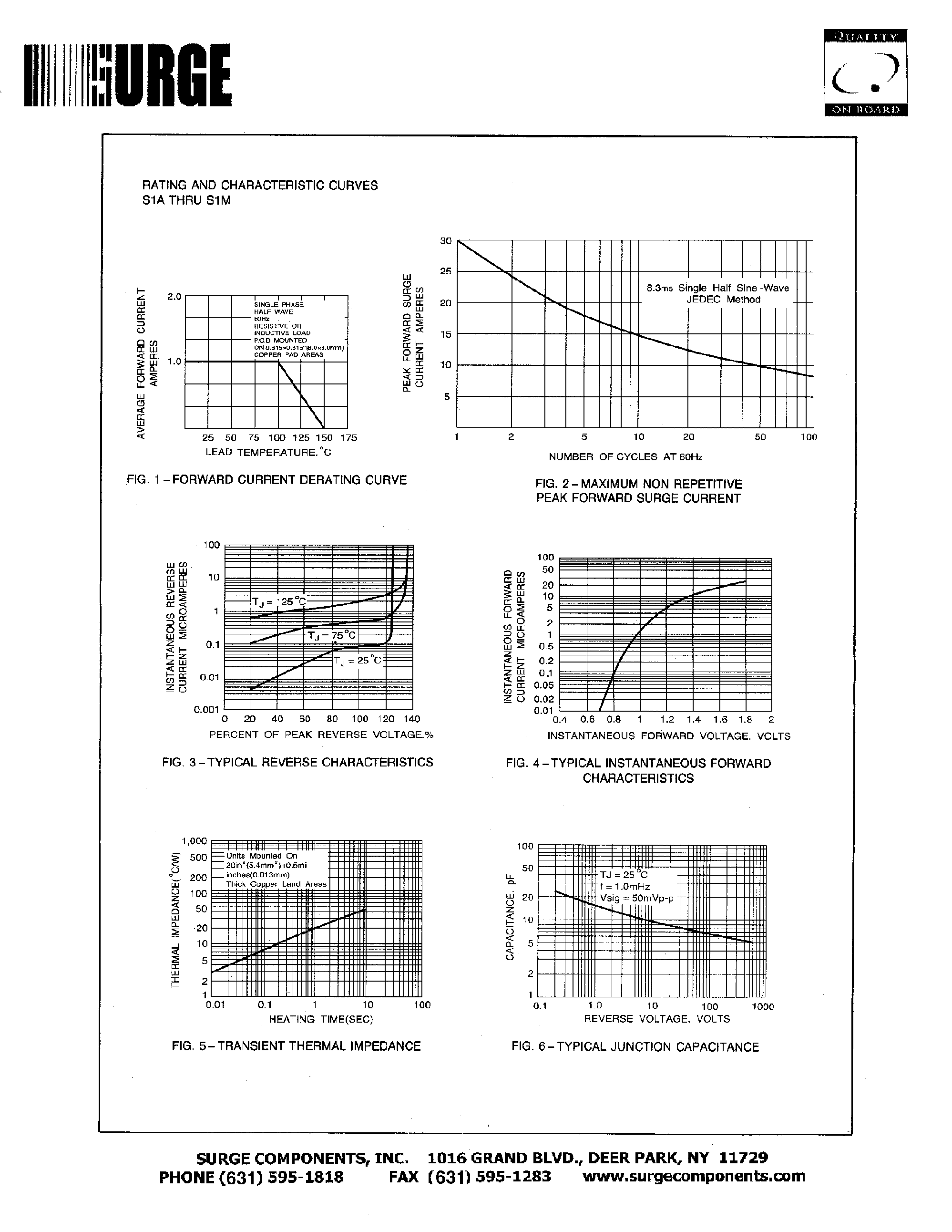 Datasheet S1M page 2 Datasheet S1M - SURFACE MOUNT RECTIFIER VOLTAGE - 50 TO 1000 Volts CURRENT - 1.0 Ampere page 2