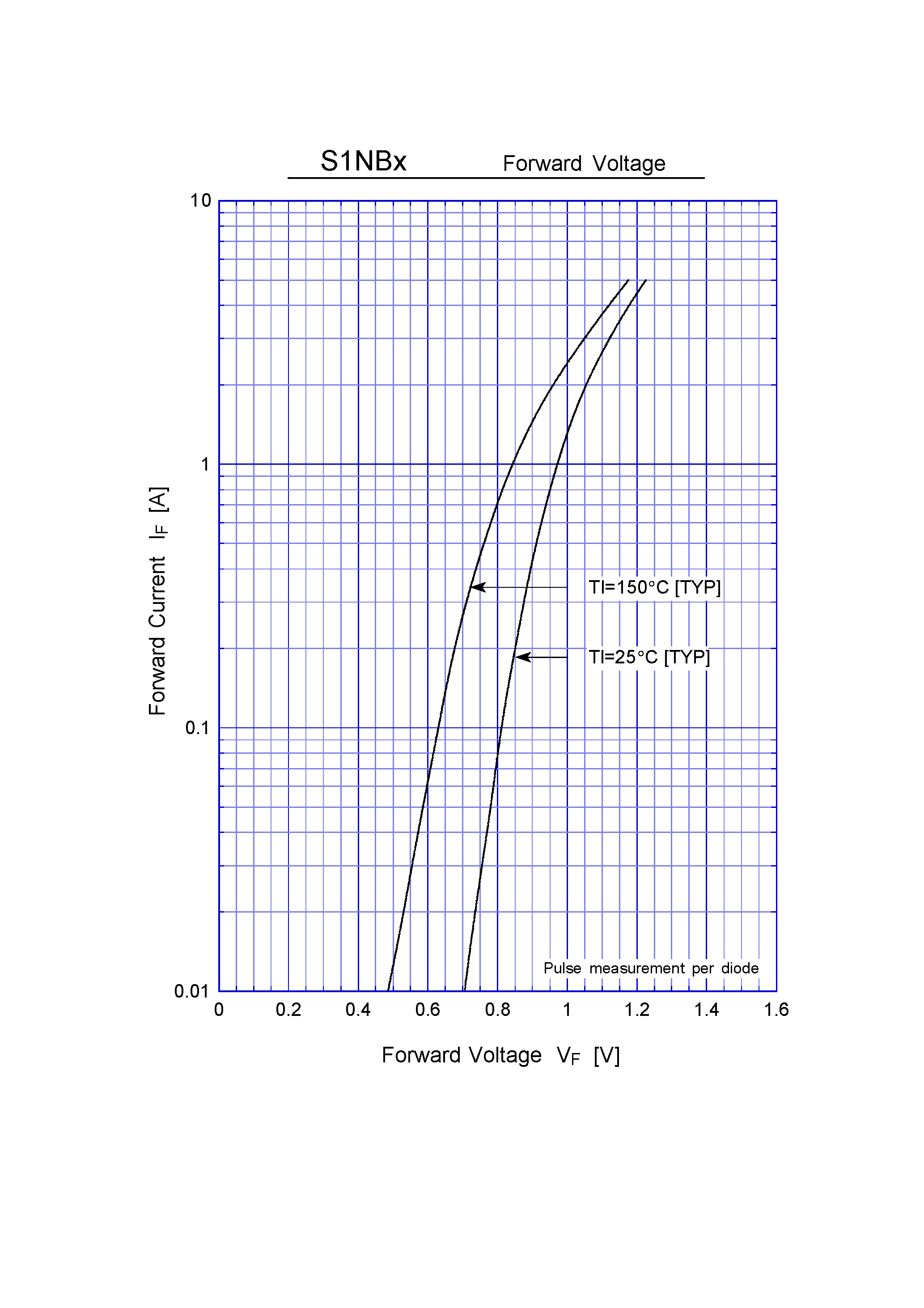 Datasheet S1NB60 - General Purpose Rectifiers(600V 1A) page 2