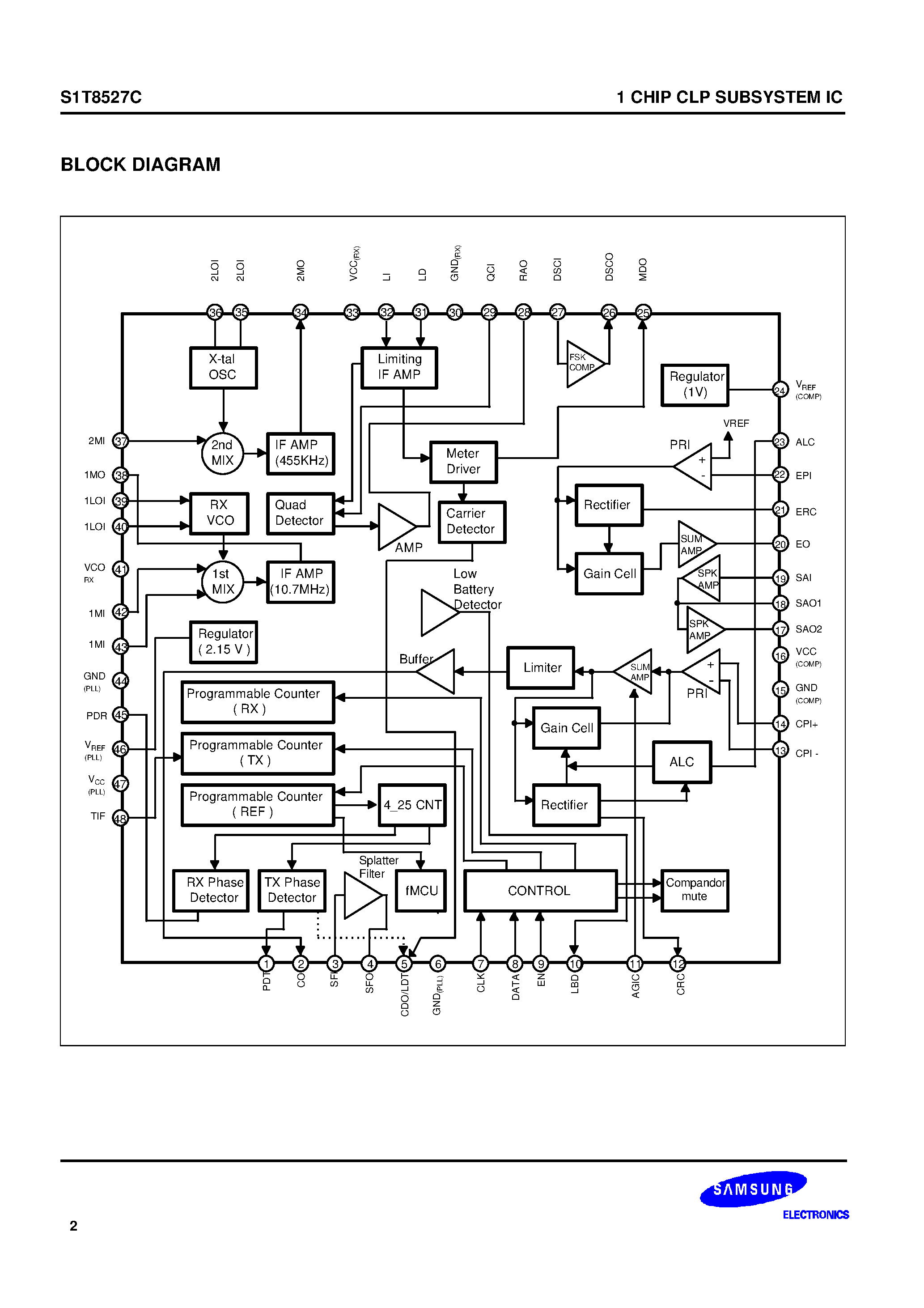 Даташит на микросхему S1T8527C страница 2 Даташит S1T8527C - 1 CHIP CLP SUBSYSTEM IC страница 2