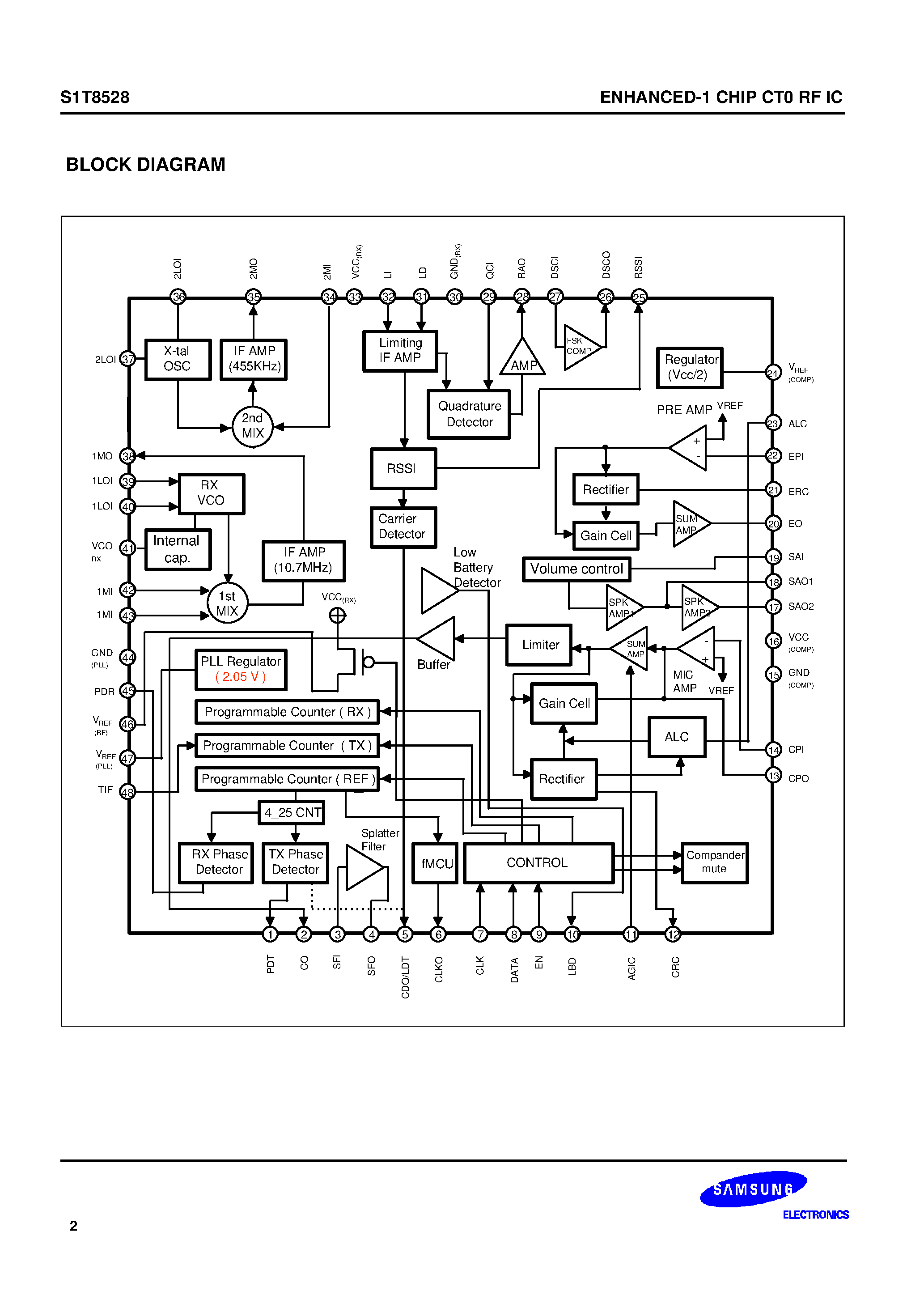 Даташит на микросхему S1T8528 страница 2 Даташит S1T8528 - ENHANCED-1 CHIP CT0 RF IC страница 2