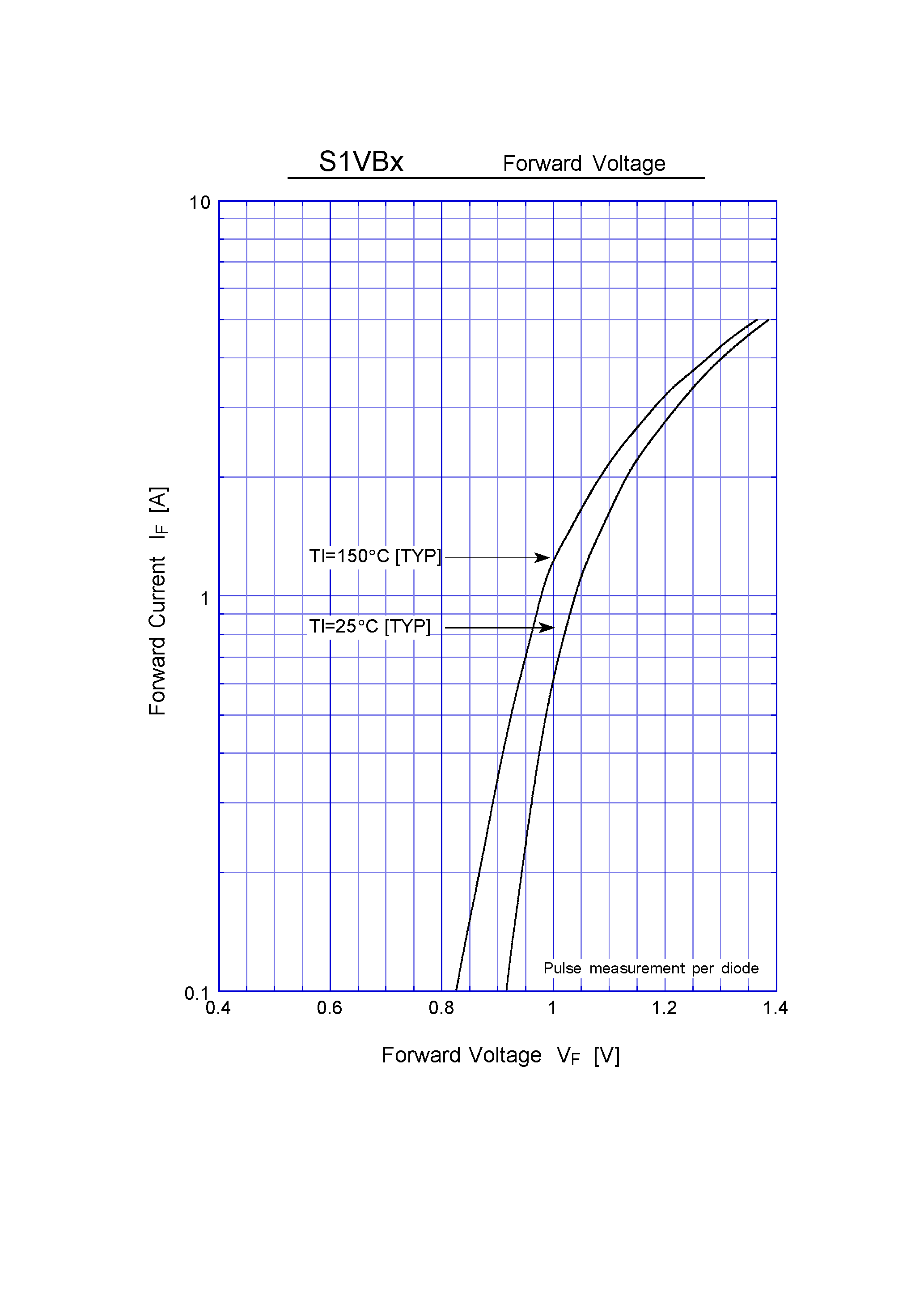 Datasheet S1VB80 - General Purpose Rectifiers(800V 1A) page 2