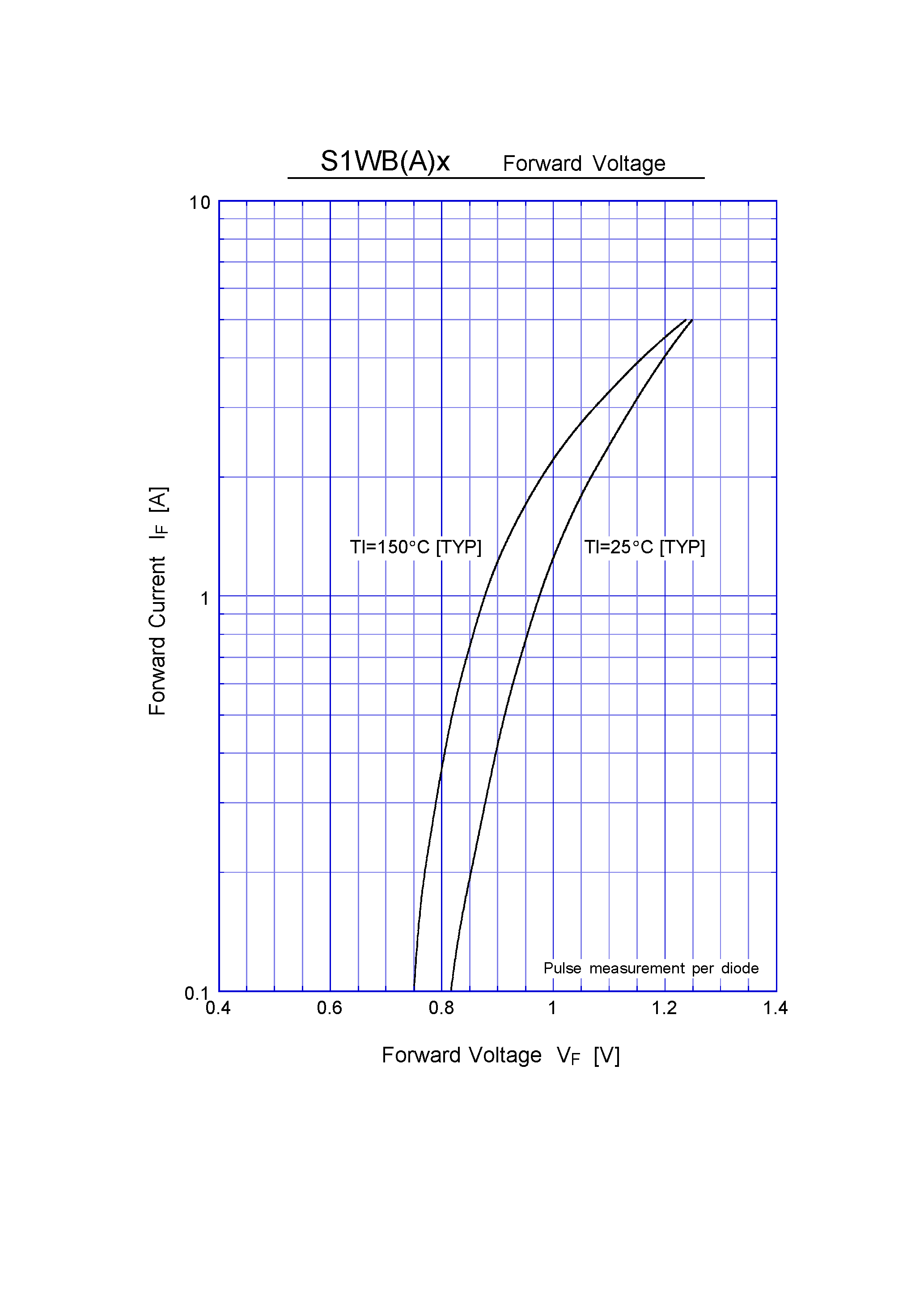 Datasheet S1WB20 page 2 Datasheet S1WB20 - General Purpose Rectifiers(200V 1A) page 2