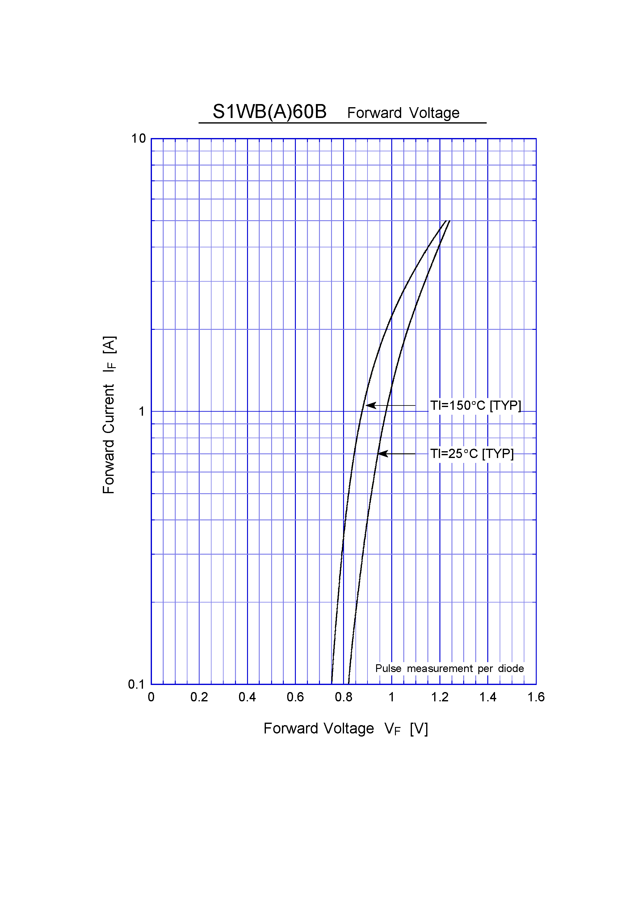 Datasheet S1WB60B page 2 Datasheet S1WB60B - General Purpose Rectifiers(600V 1A) page 2