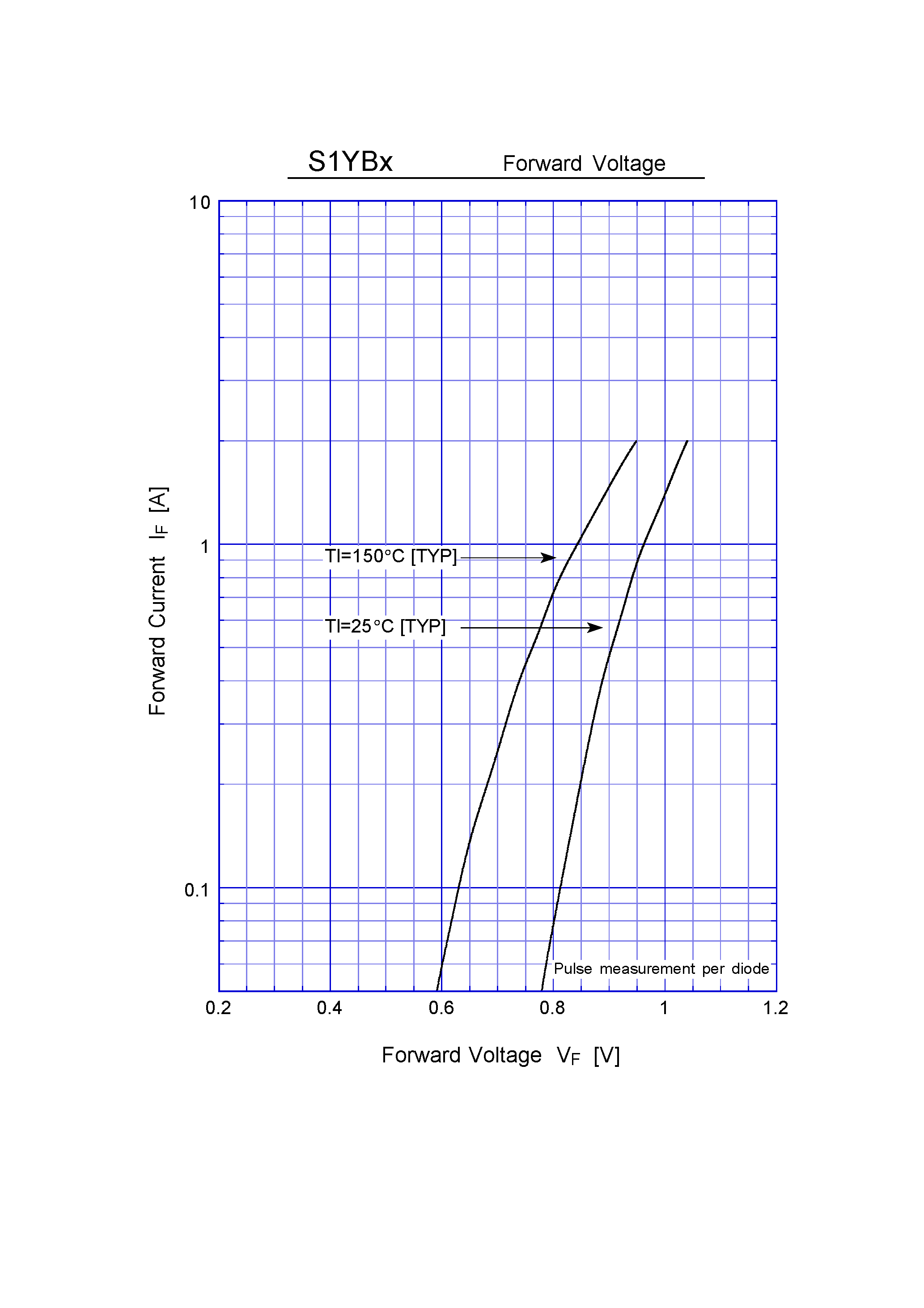 Datasheet S1YB20 - General Purpose Rectifiers(200V 0.4A) page 2
