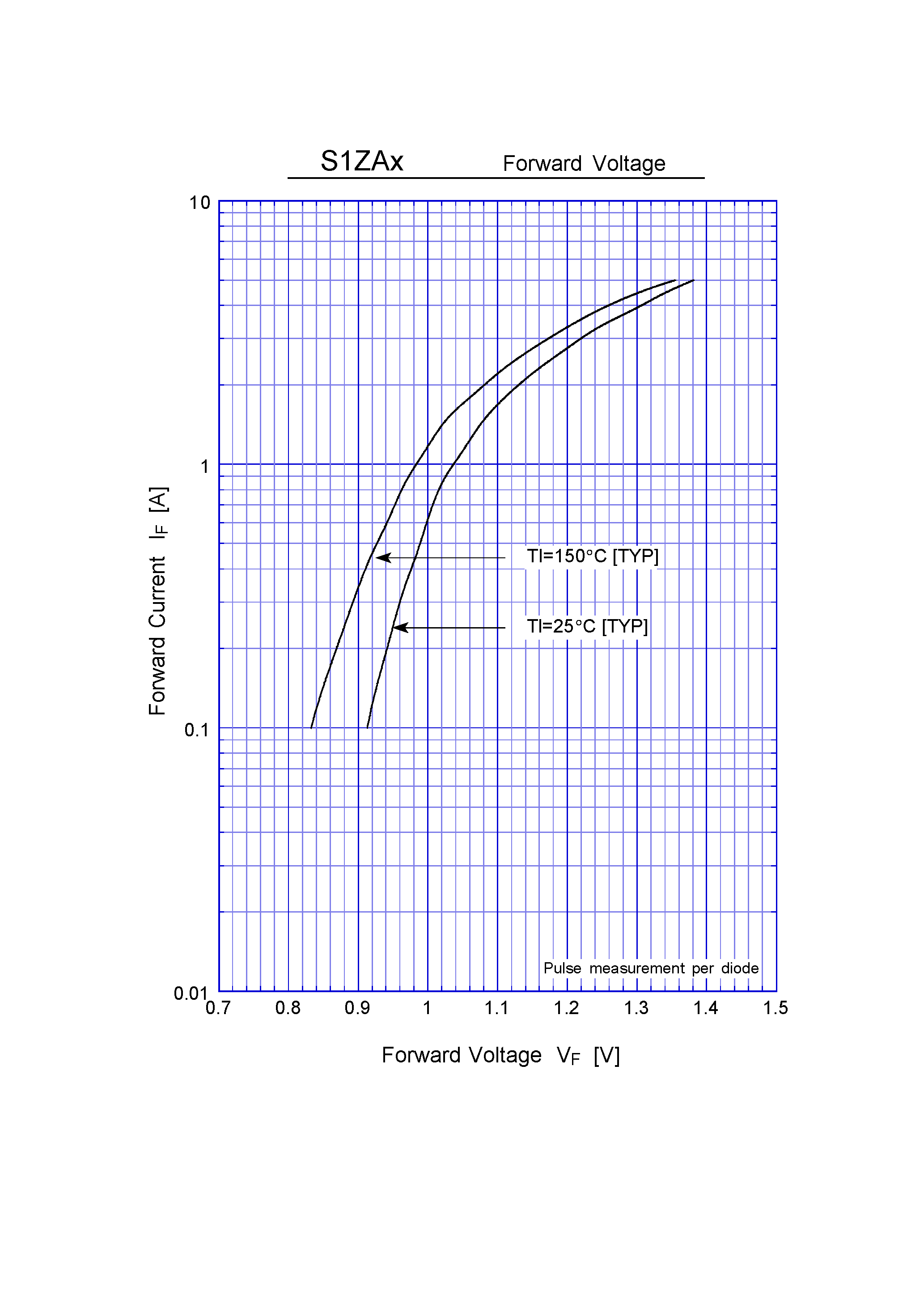 Datasheet S1ZA60 page 2 Datasheet S1ZA60 - General Purpose Rectifiers(600V 1.1A) page 2