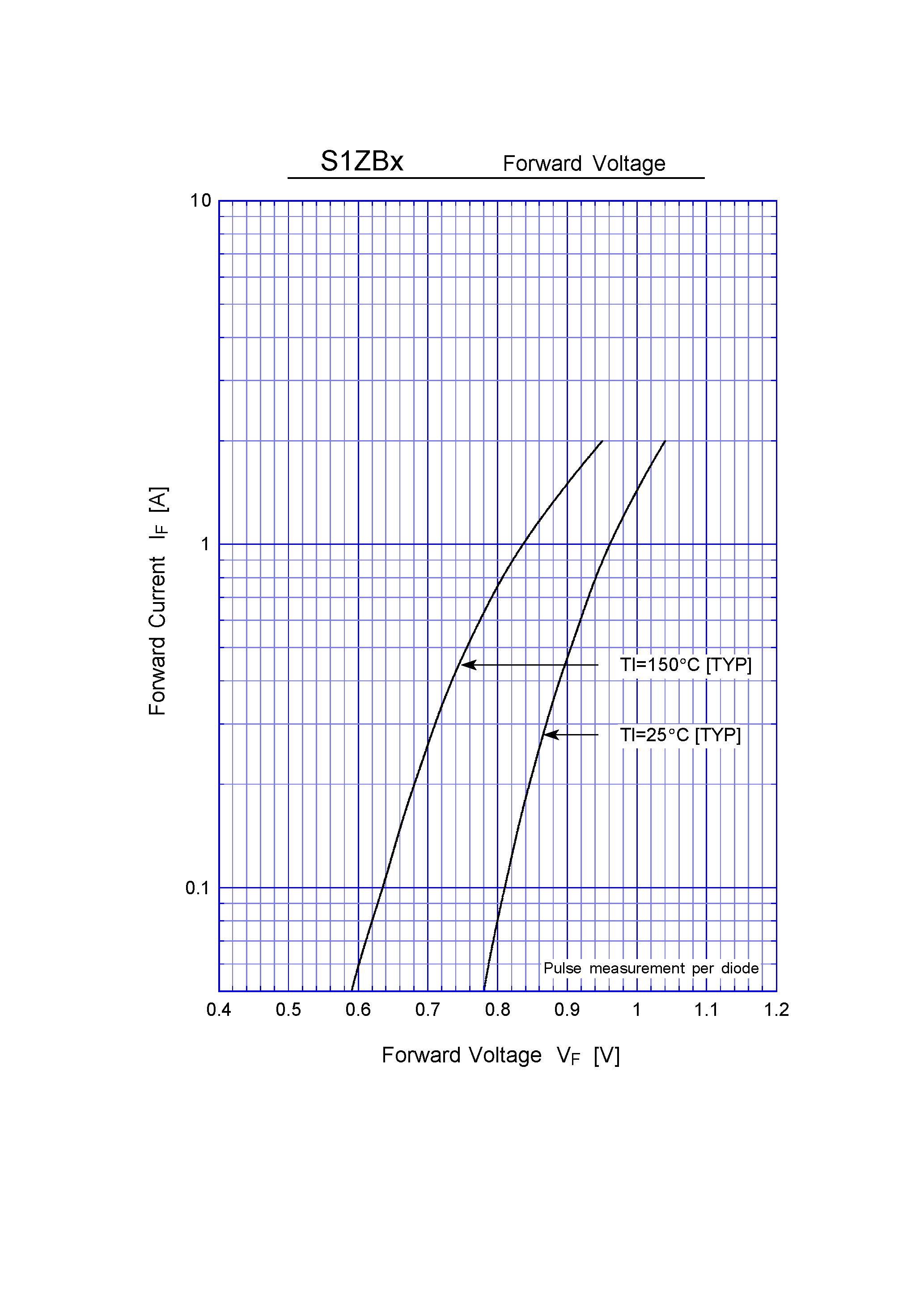 Datasheet S1ZB20 - General Purpose Rectifiers(200V 0.8A) page 2