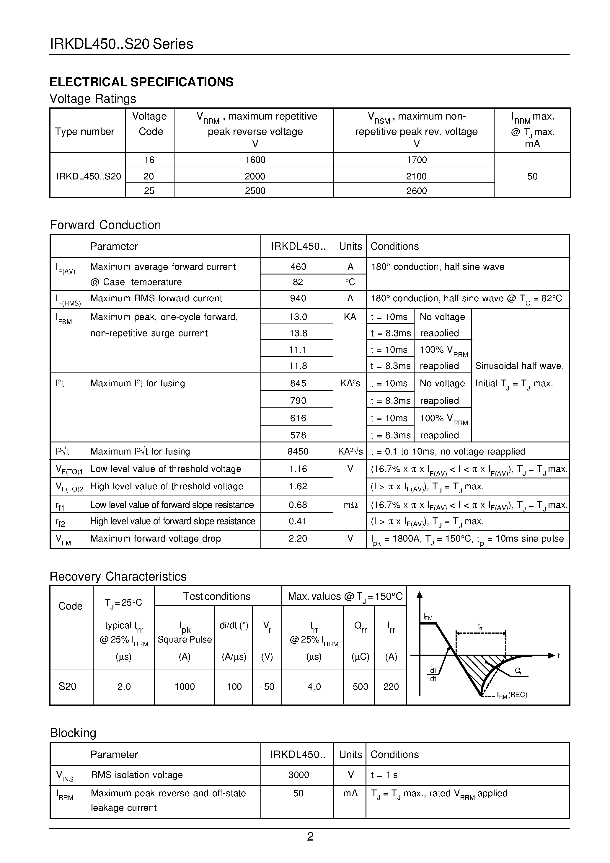 Datasheet S20 - SUPER MAGN-A-PAK Power Modules page 2